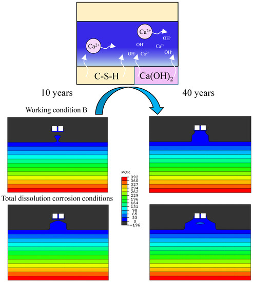 Applsci 12 07367 g017 550