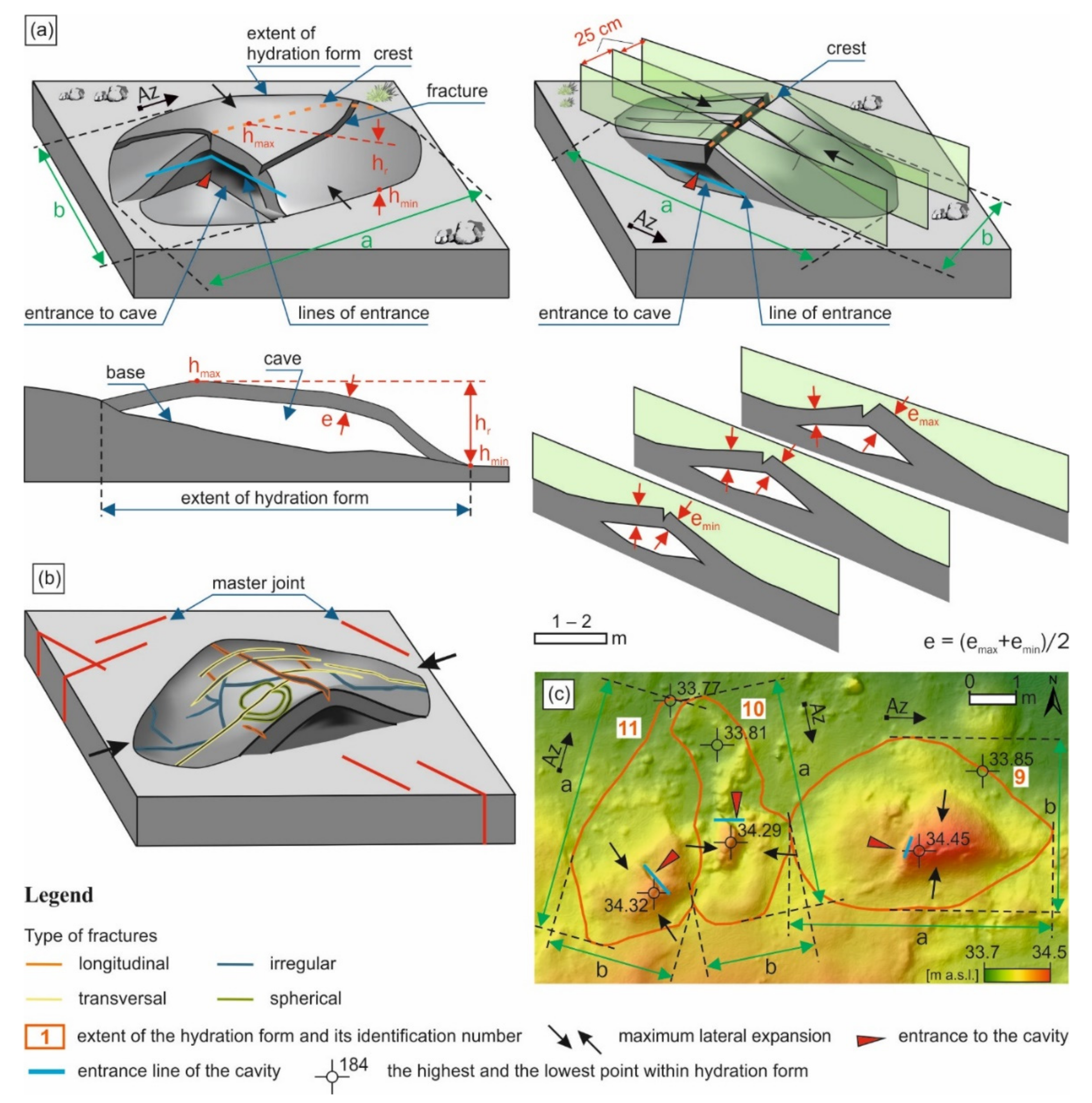 Applsci 12 07374 g003