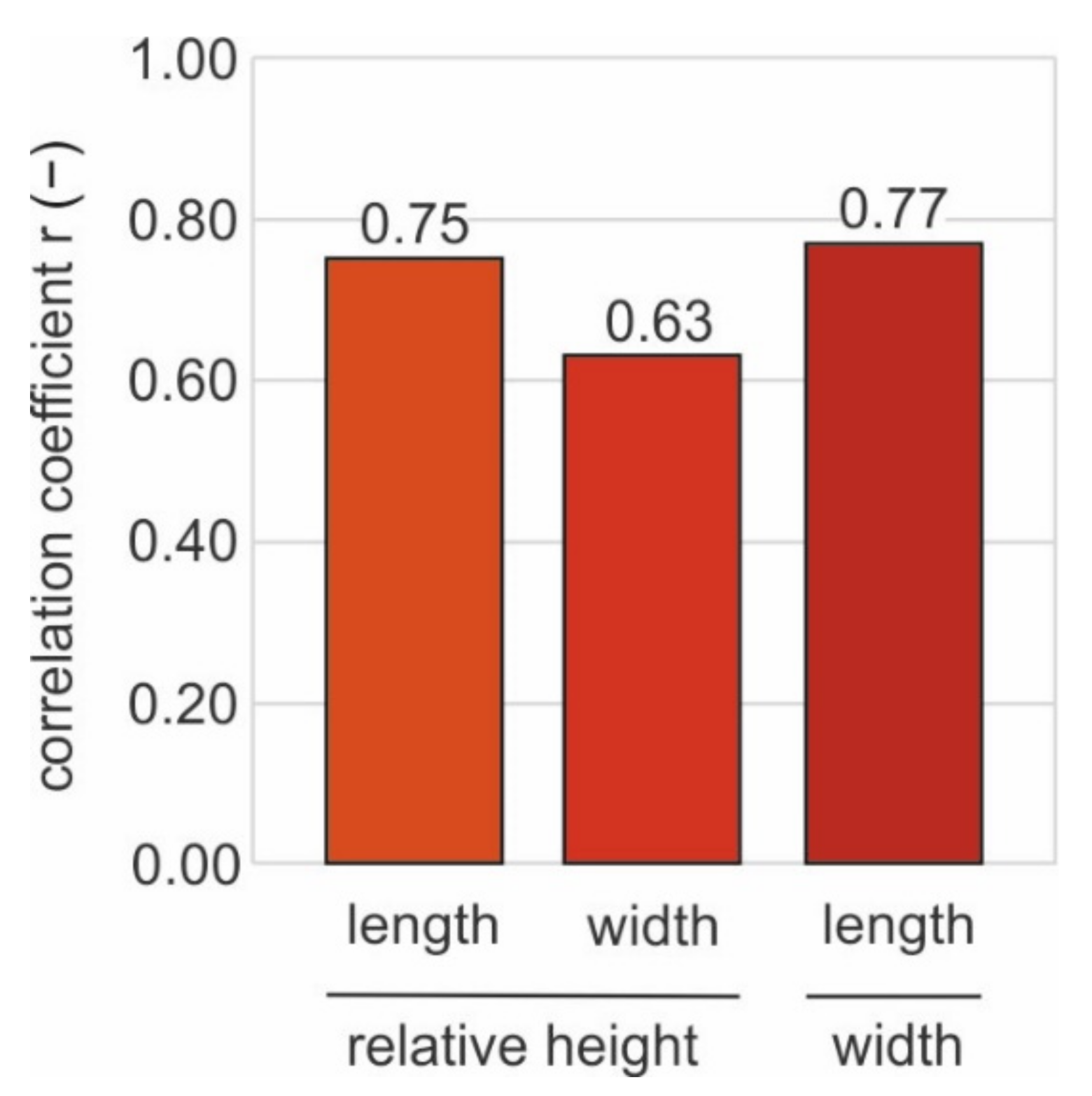 Applsci 12 07374 g008