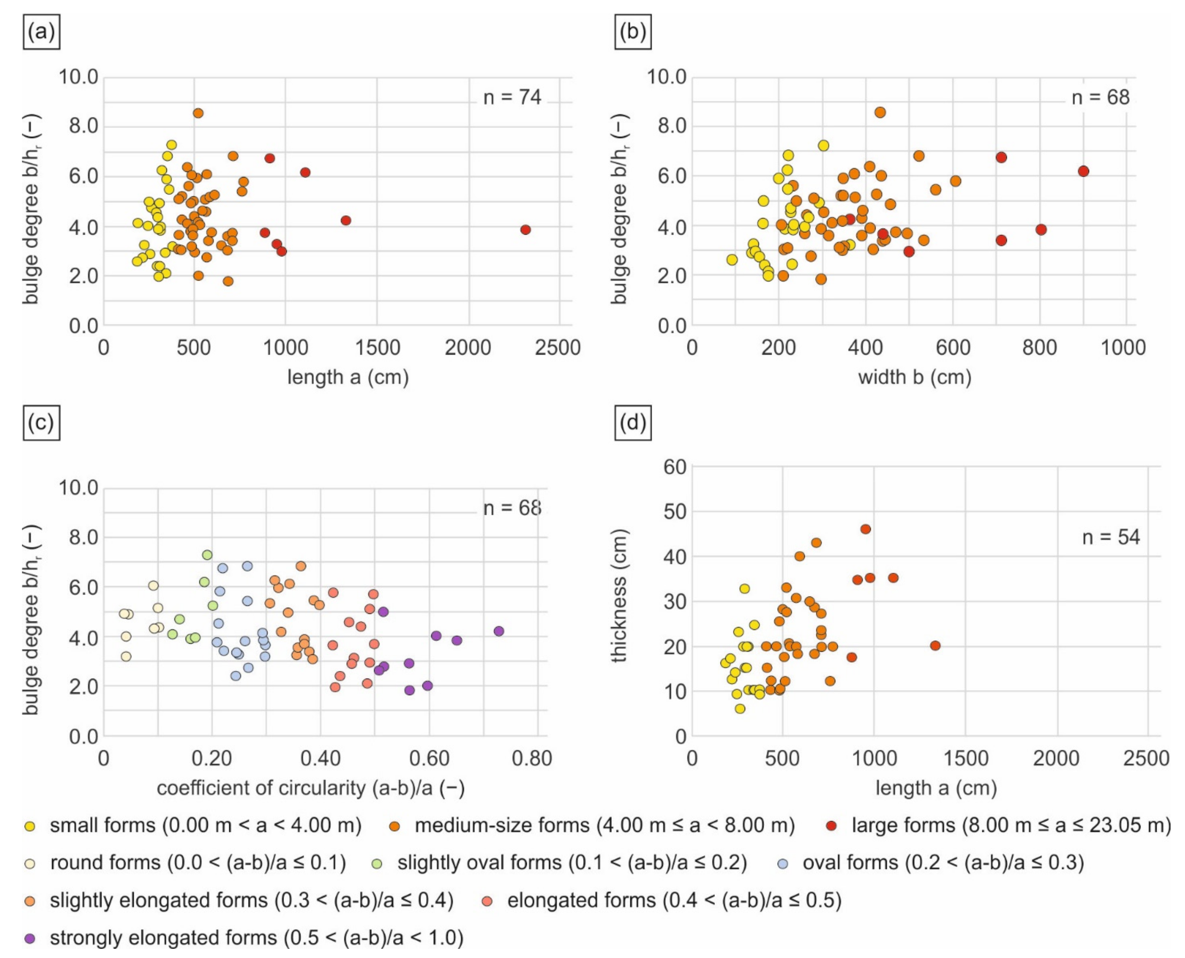 Applsci 12 07374 g010