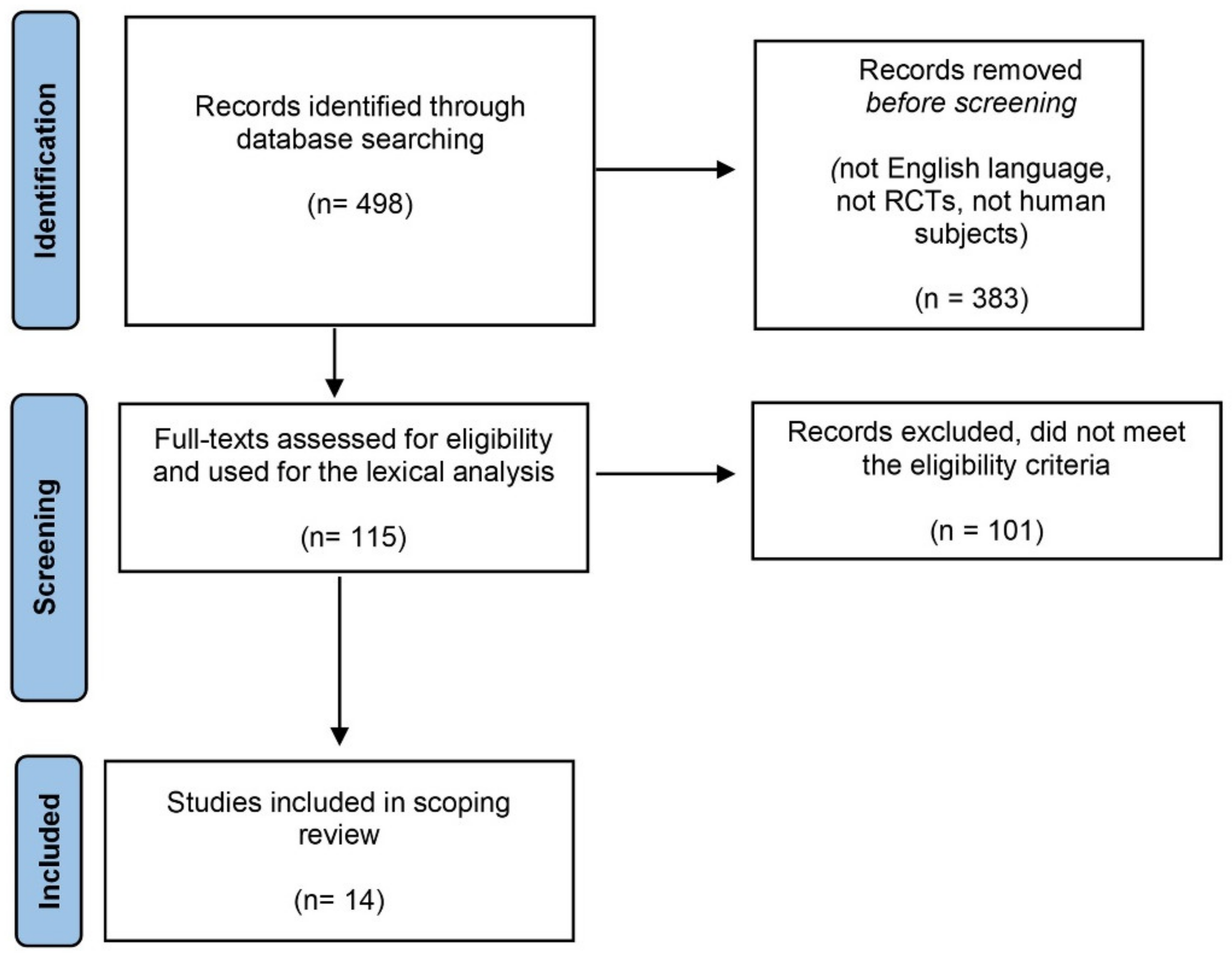 Applsci 12 07379 g001 Applsci 12 07379 g001