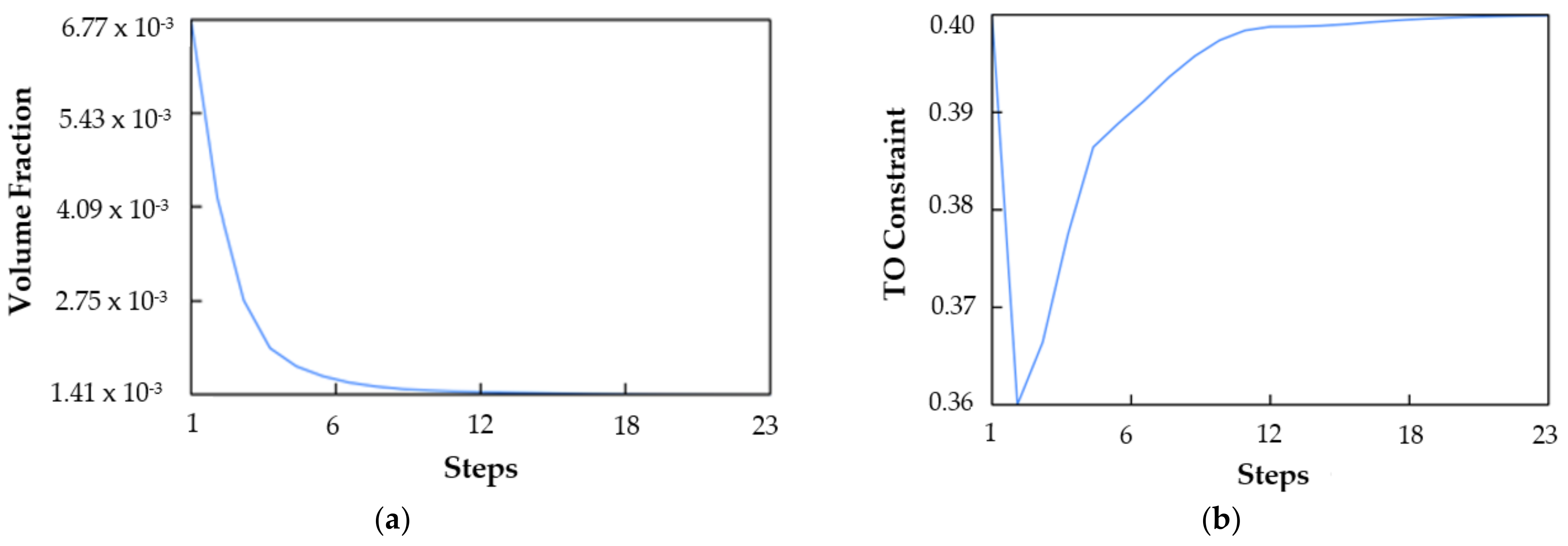 Applsci 12 07386 g005