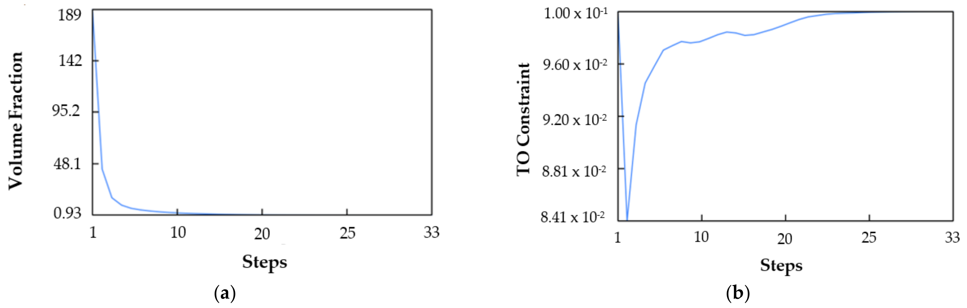 Applsci 12 07386 g006