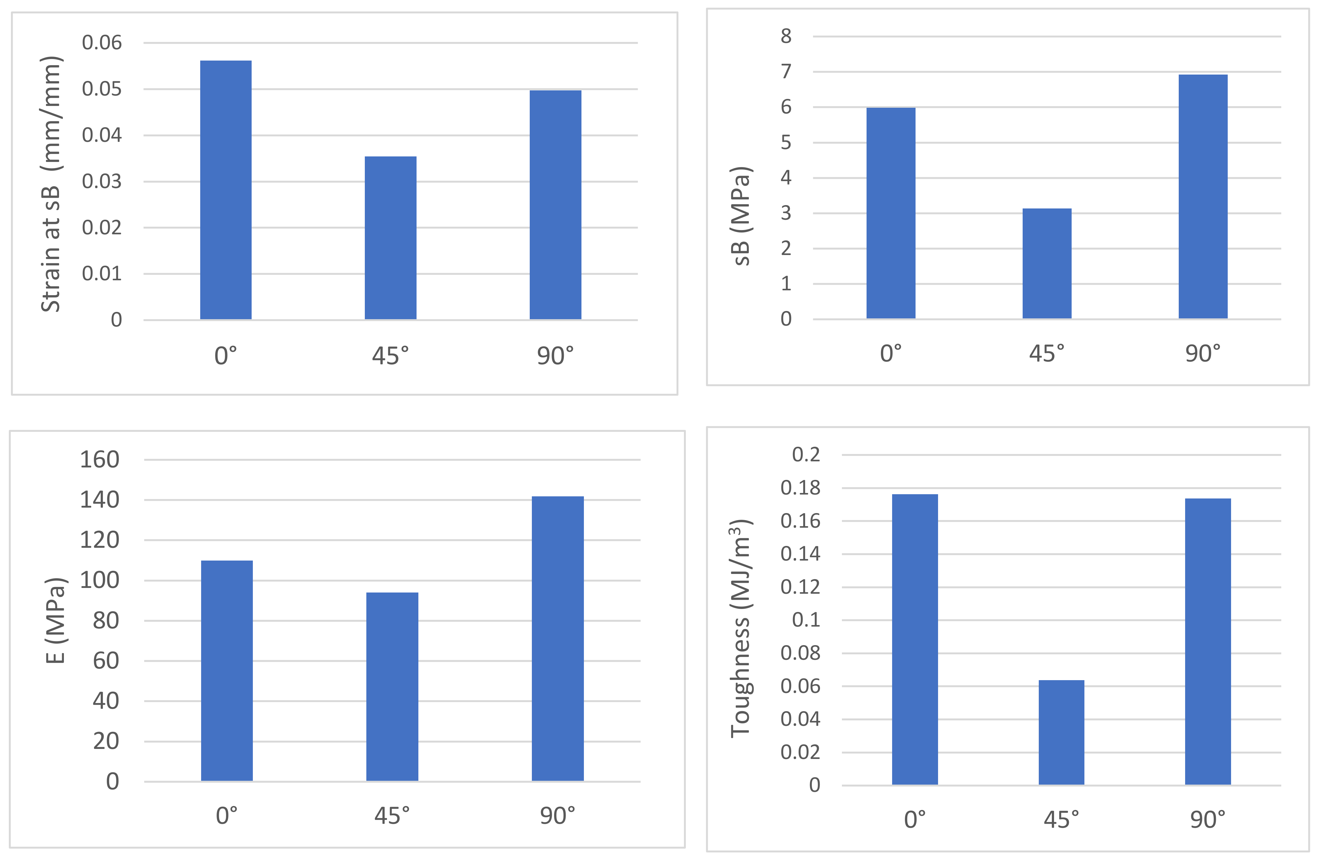 Applsci 12 07386 g020