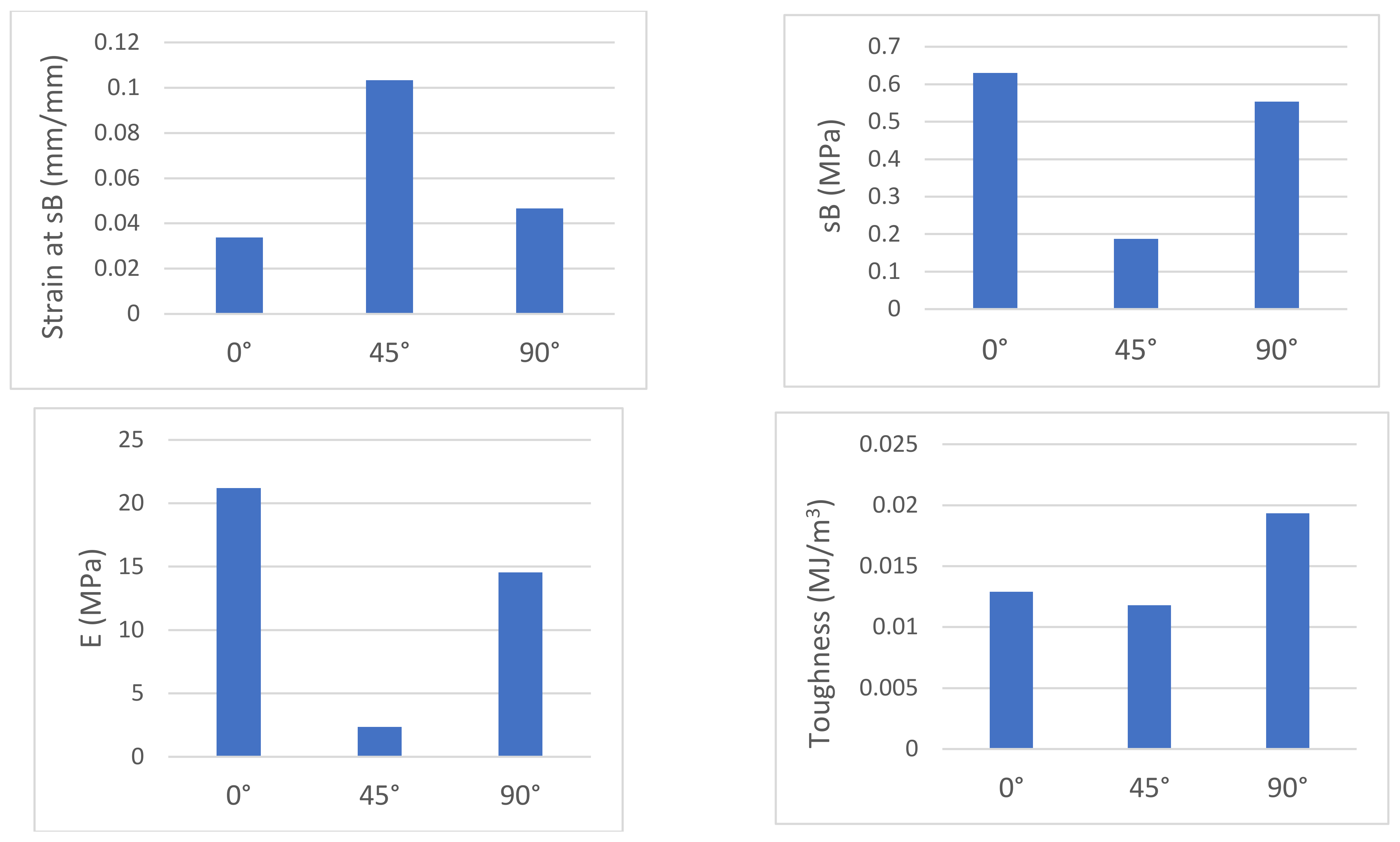 Applsci 12 07386 g022