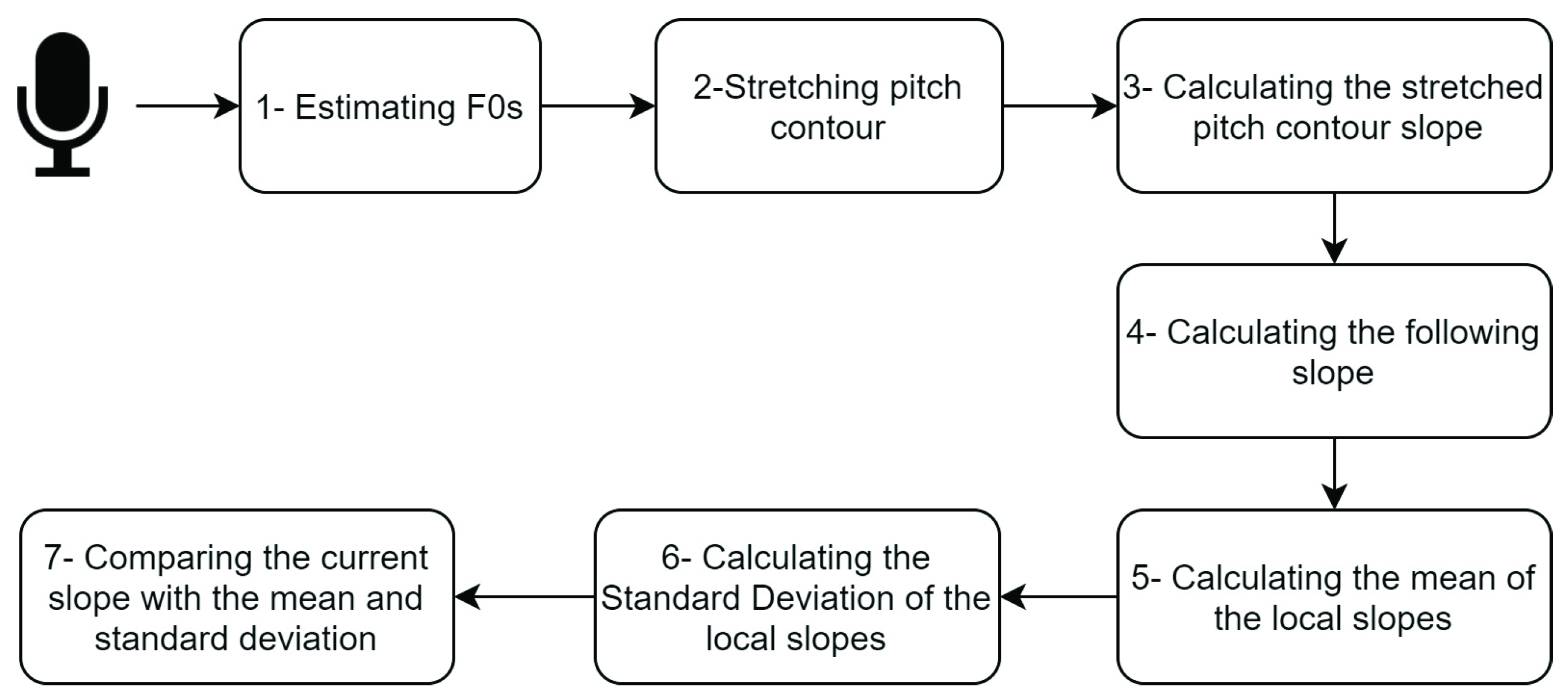 Applsci 12 07391 g001