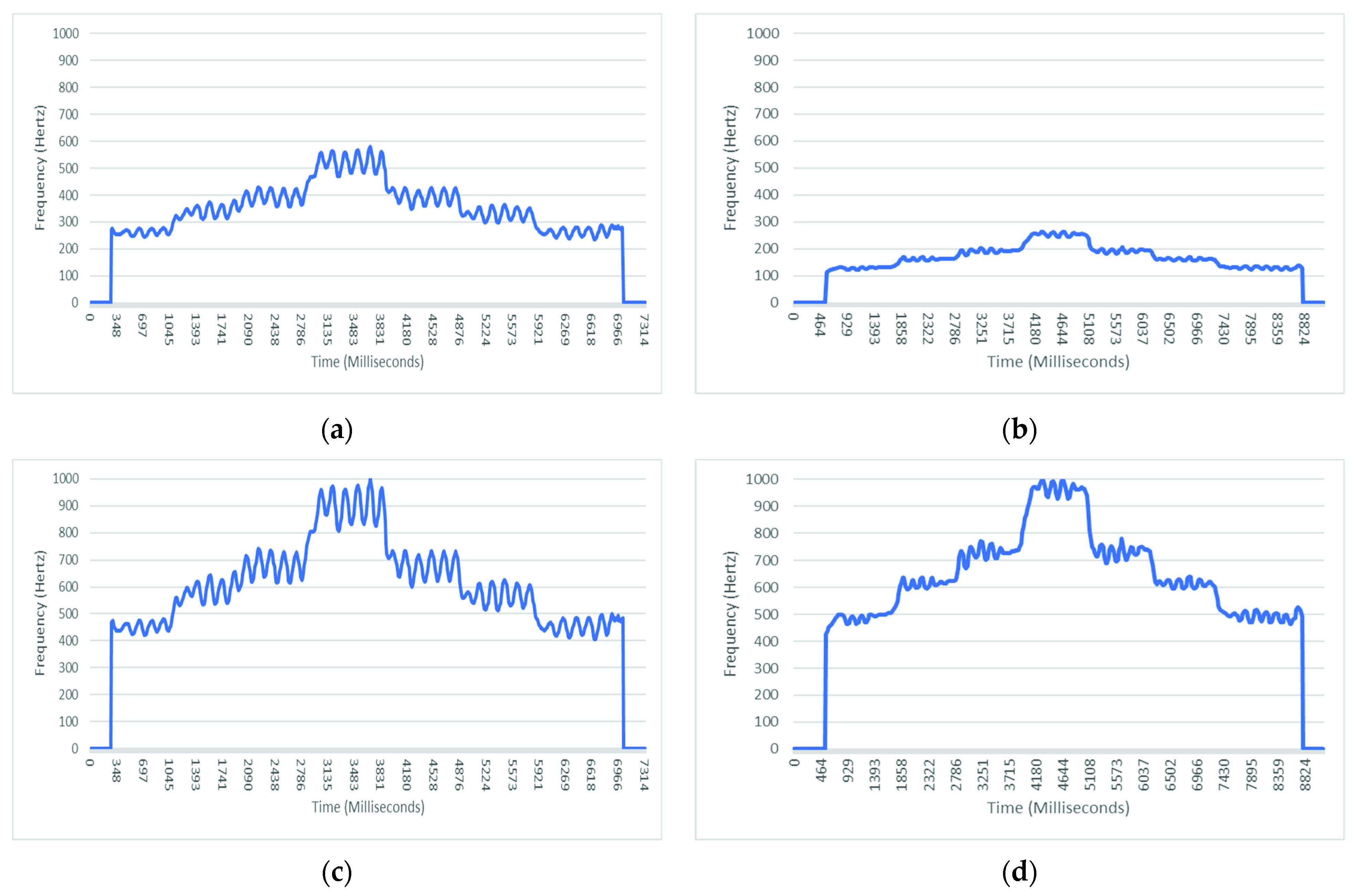 Applsci 12 07391 g002