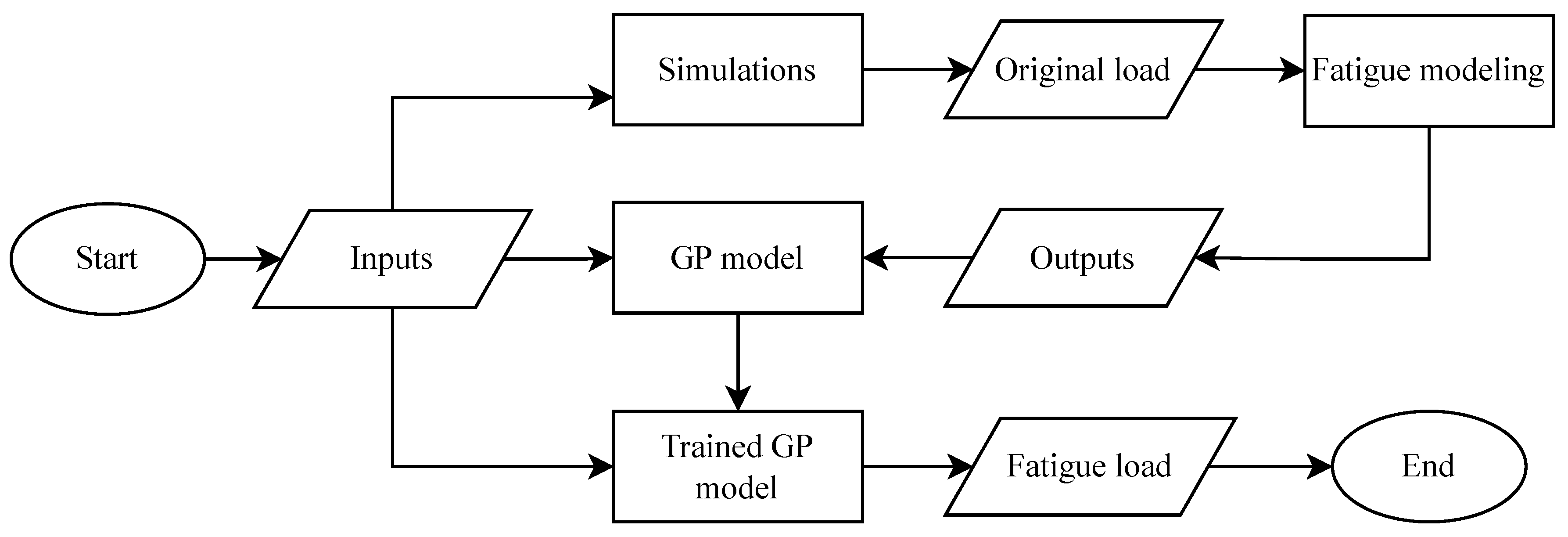 Applsci 12 07392 g001