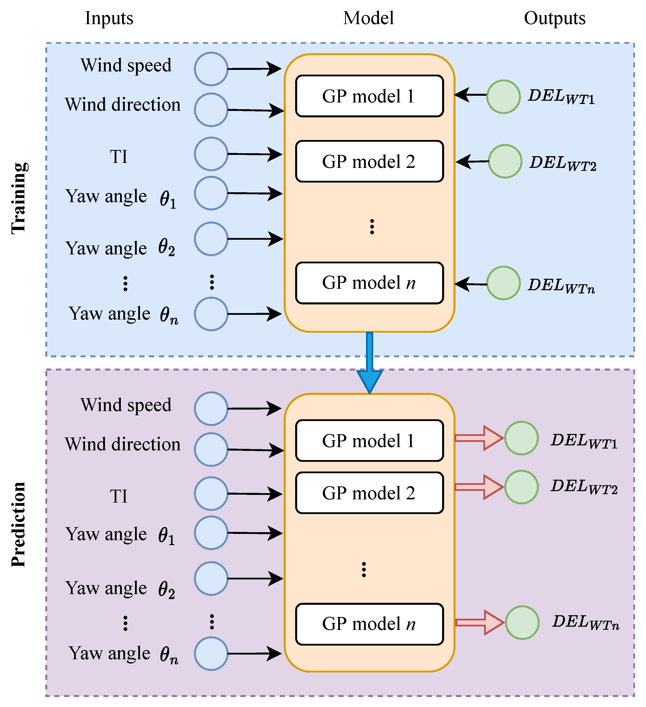 Applsci 12 07392 g004