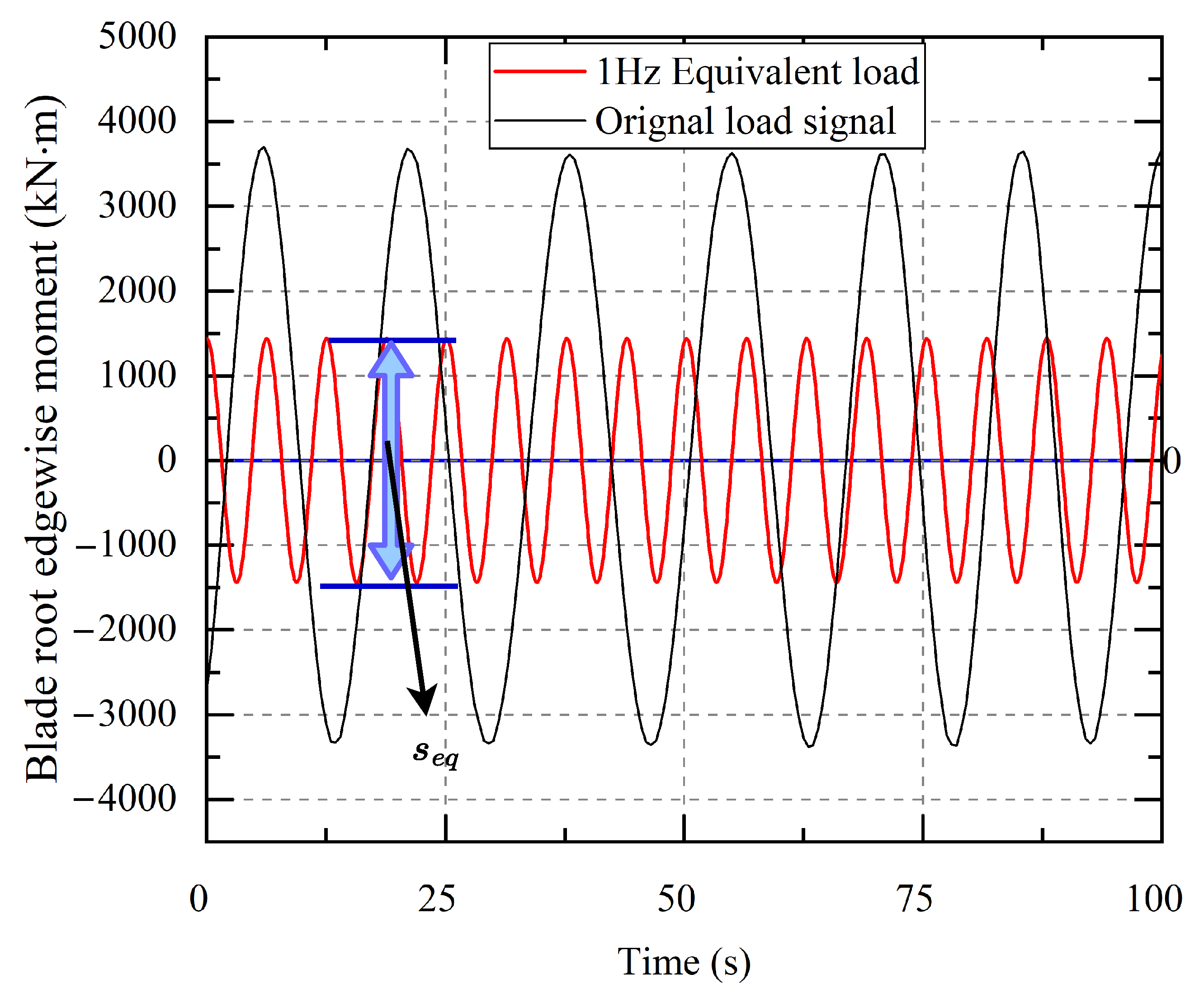 Applsci 12 07392 g007