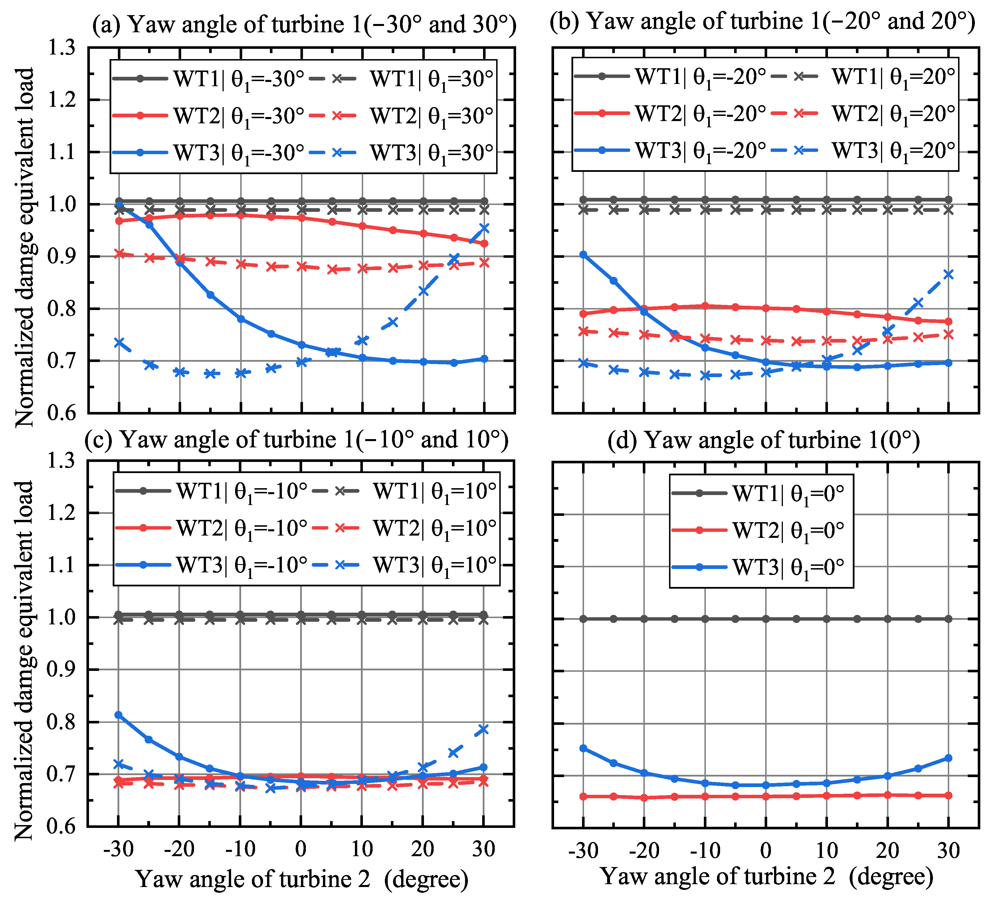 Applsci 12 07392 g011