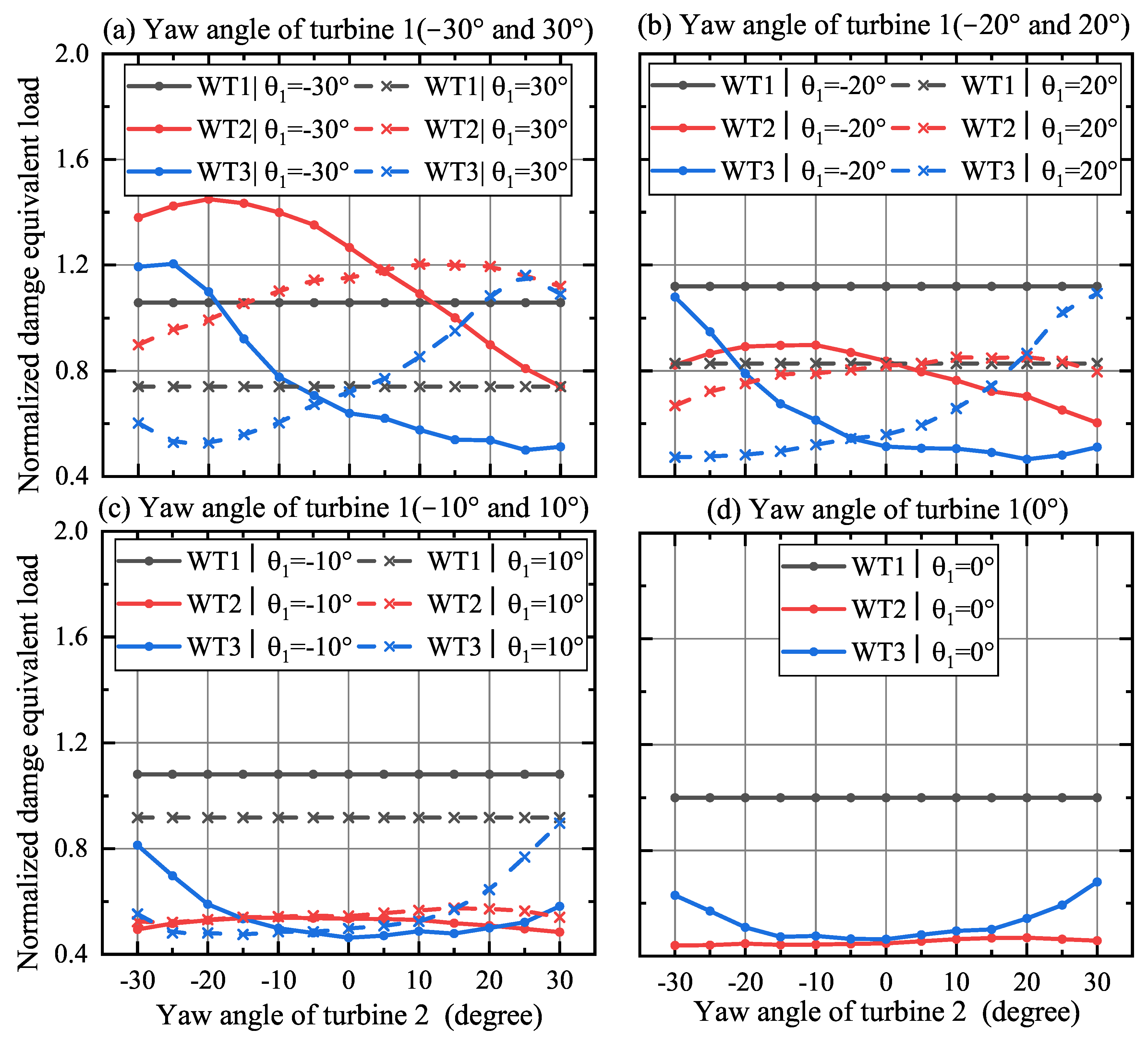 Applsci 12 07392 g012