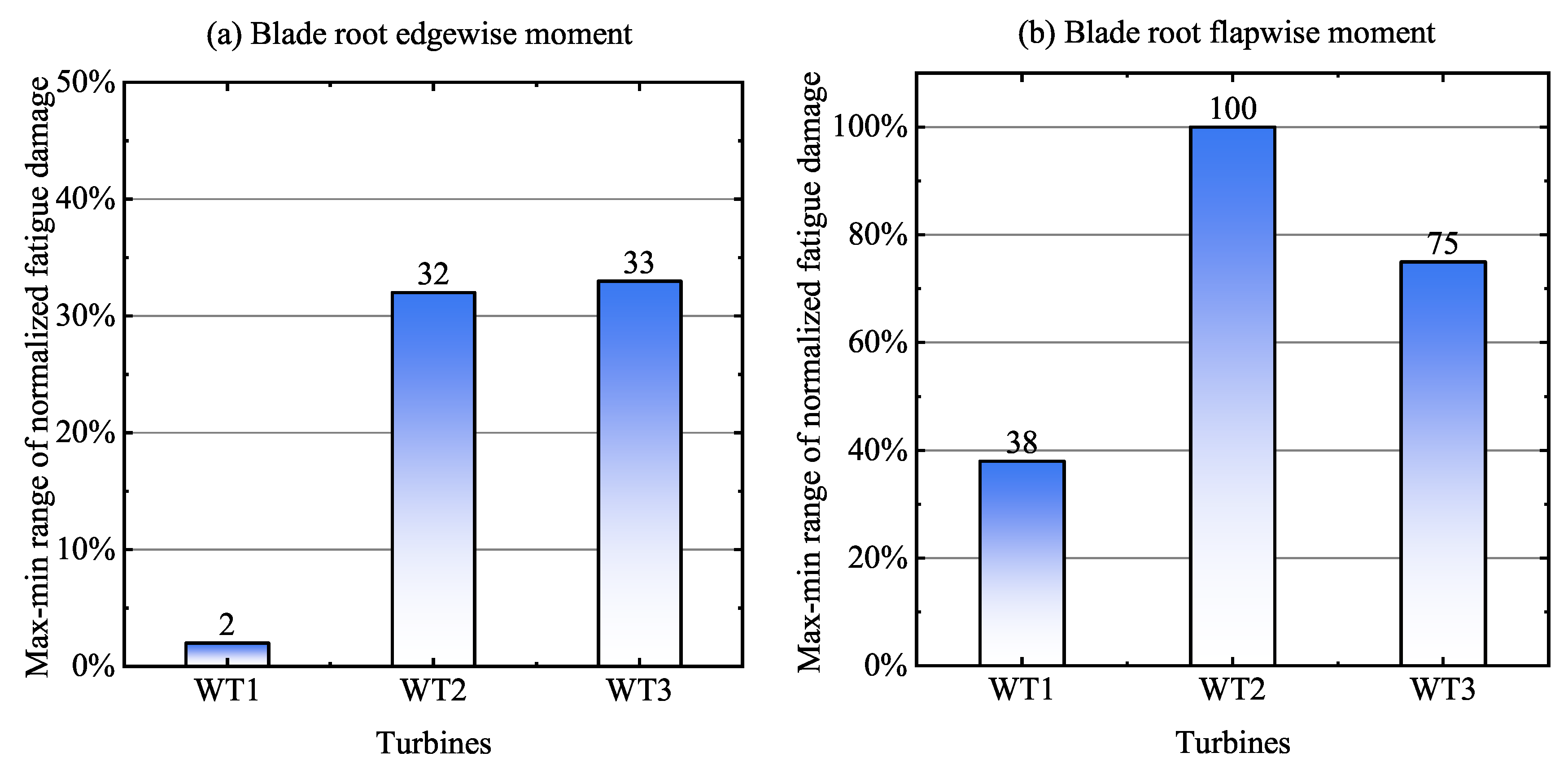 Applsci 12 07392 g013