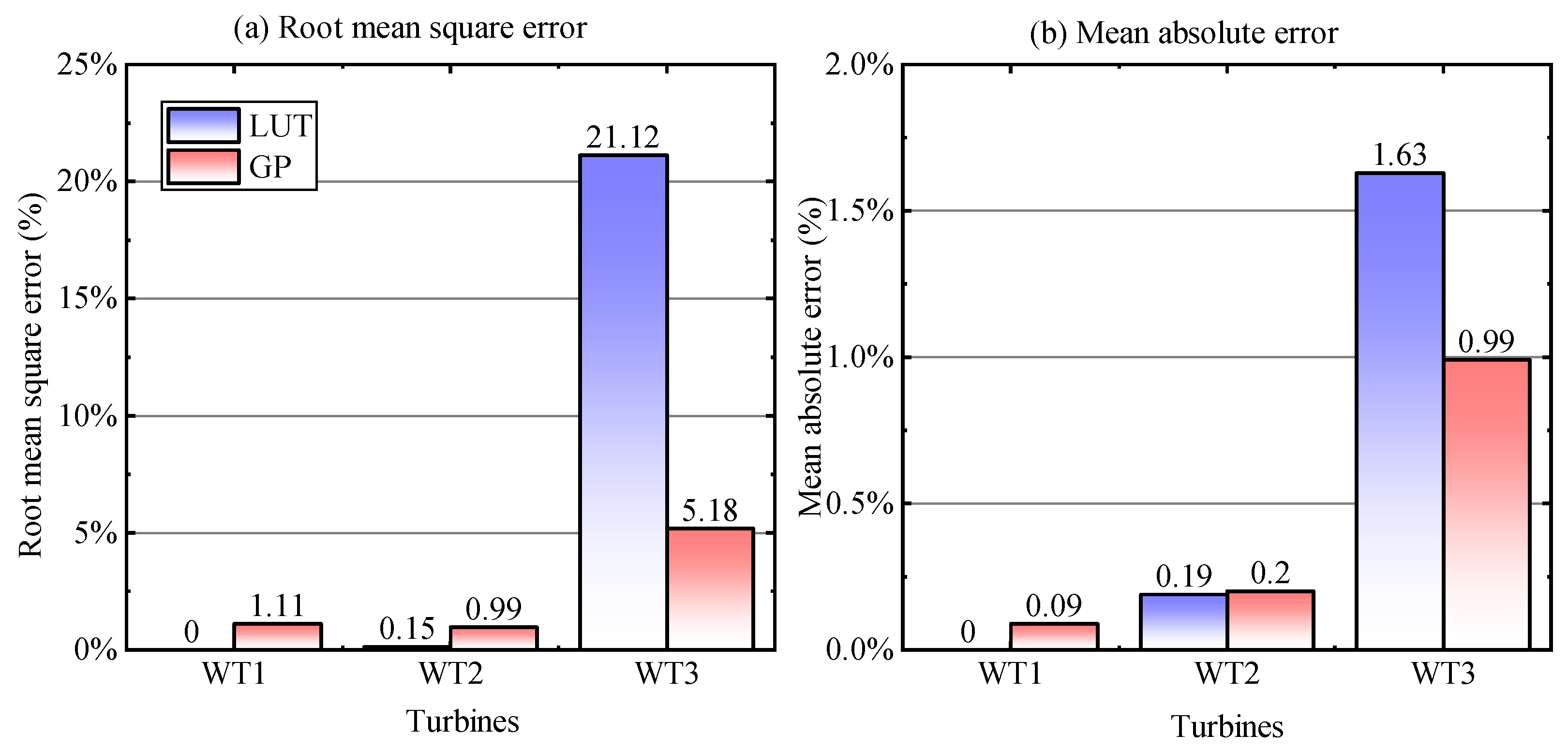 Applsci 12 07392 g016