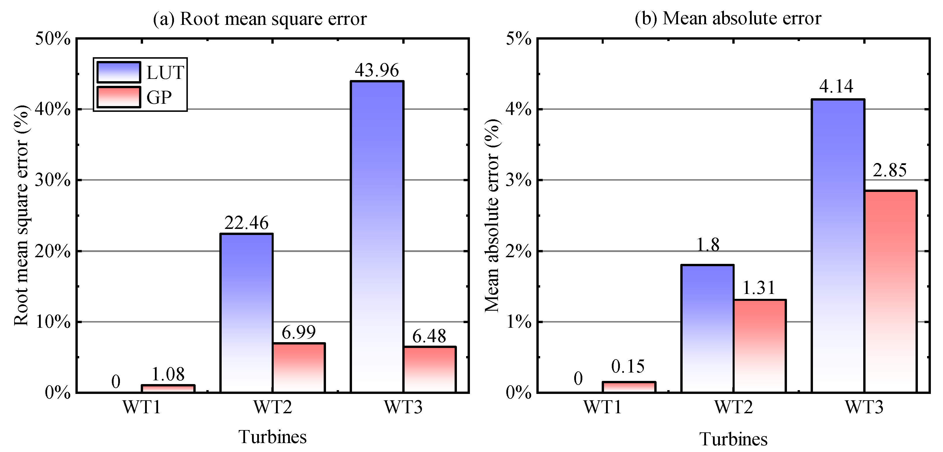 Applsci 12 07392 g017
