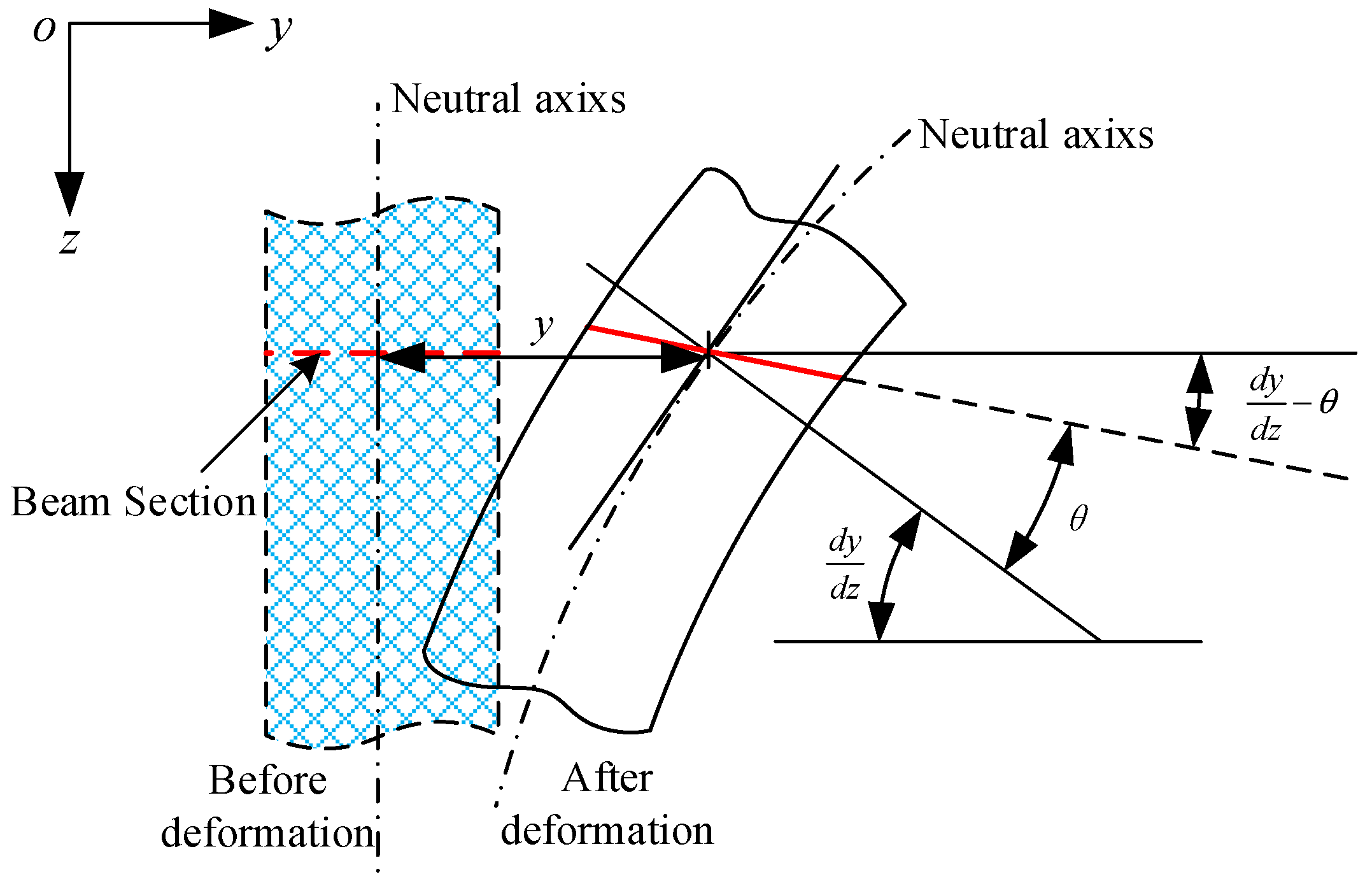 Applsci 12 07396 g003