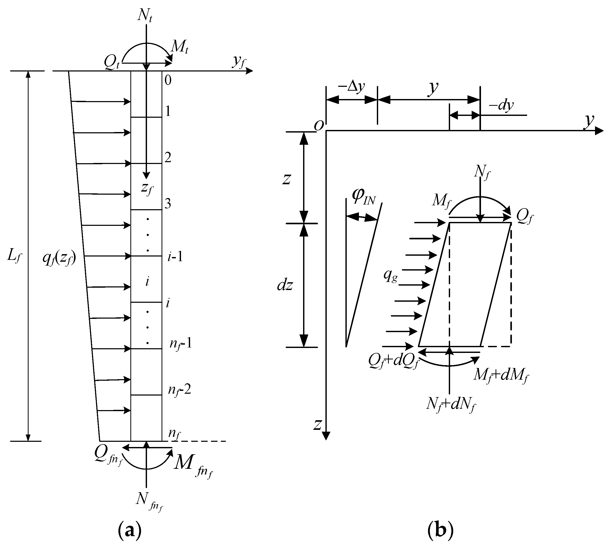 Applsci 12 07396 g004