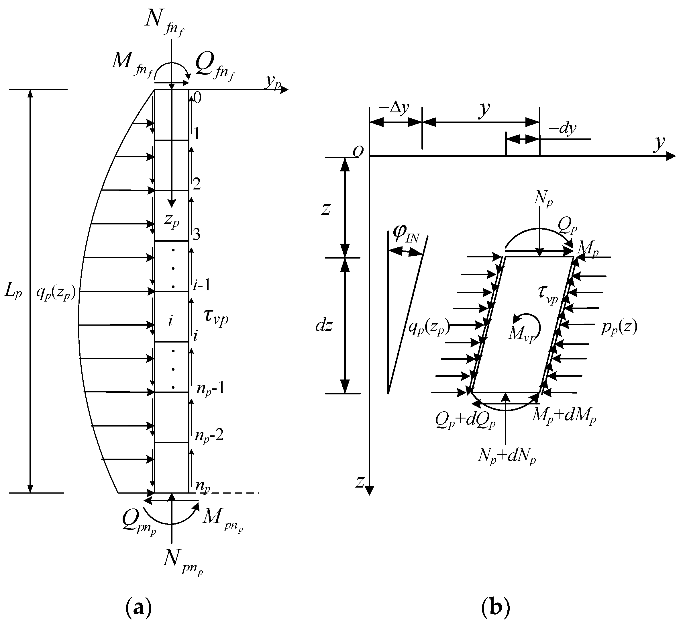 Applsci 12 07396 g005