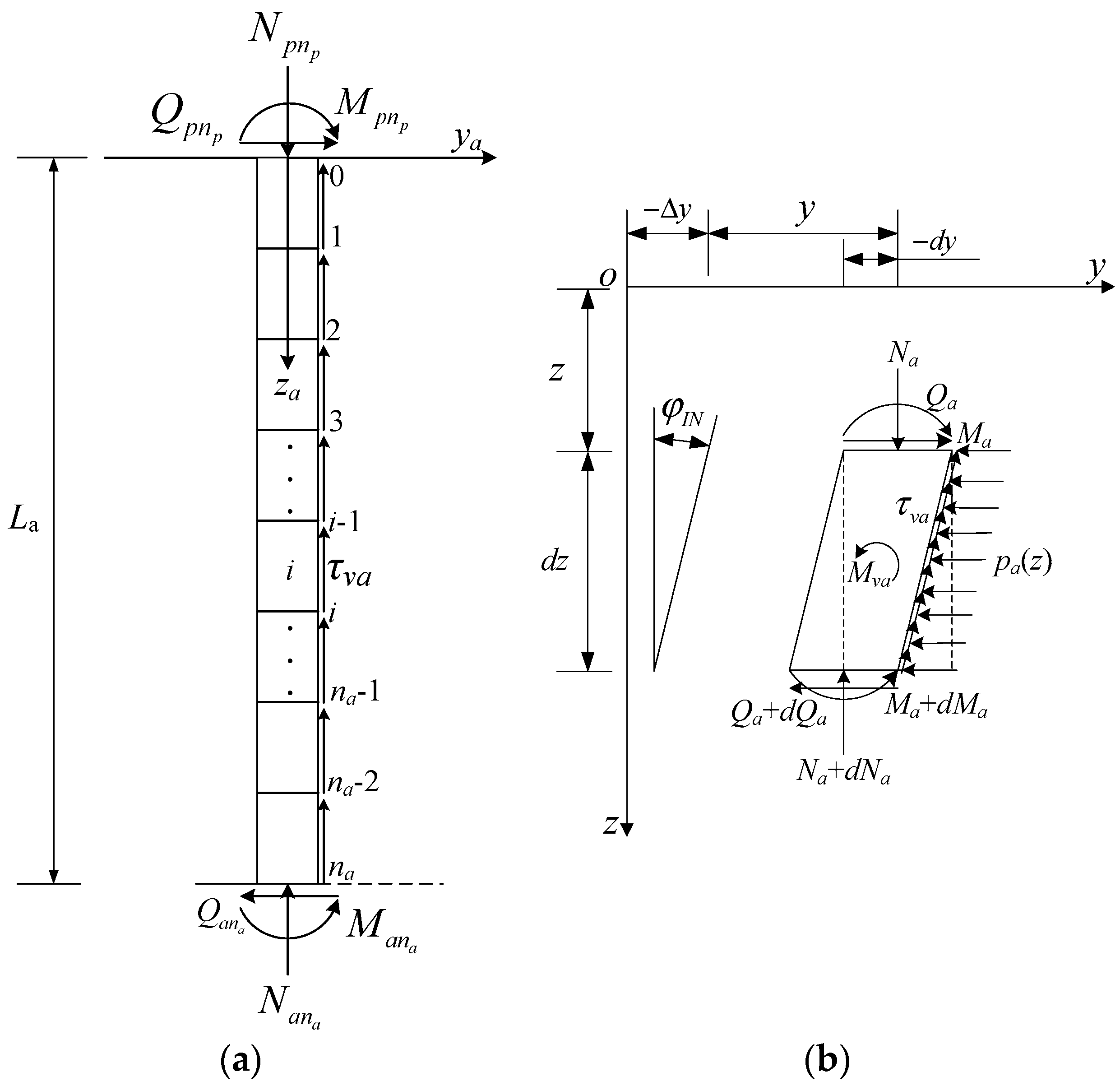 Applsci 12 07396 g006