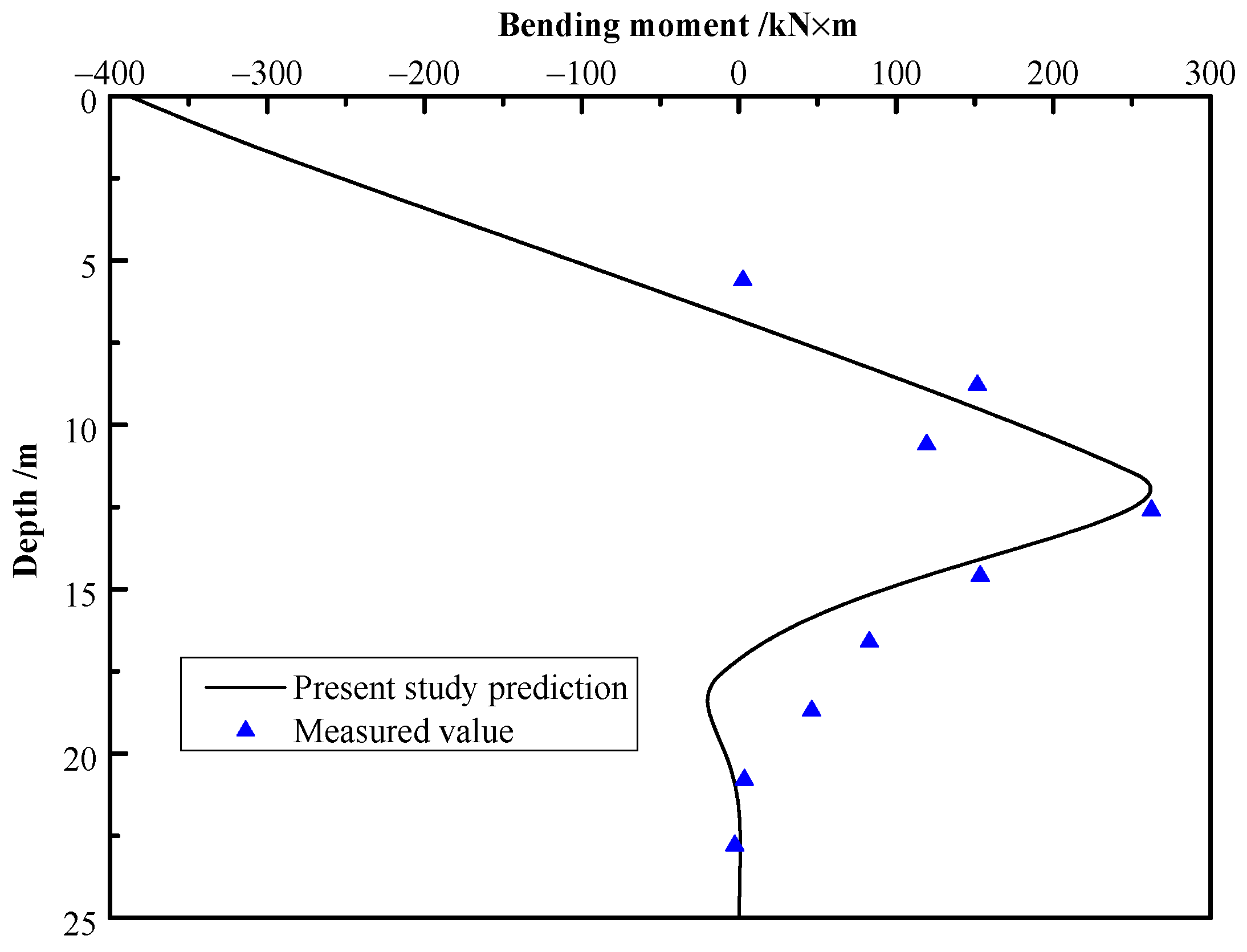 Applsci 12 07396 g008