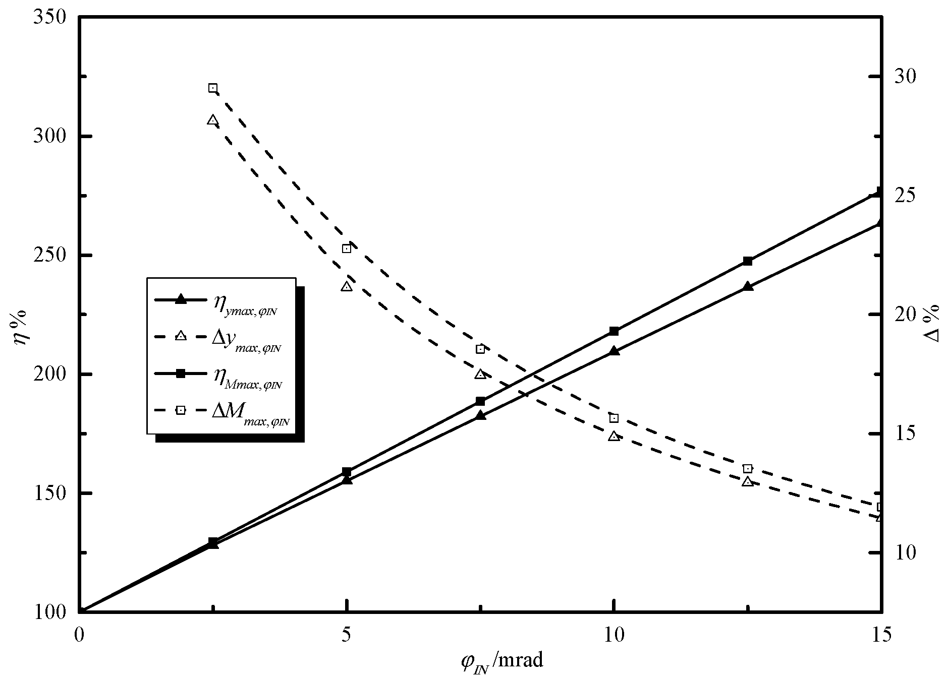 Applsci 12 07396 g014