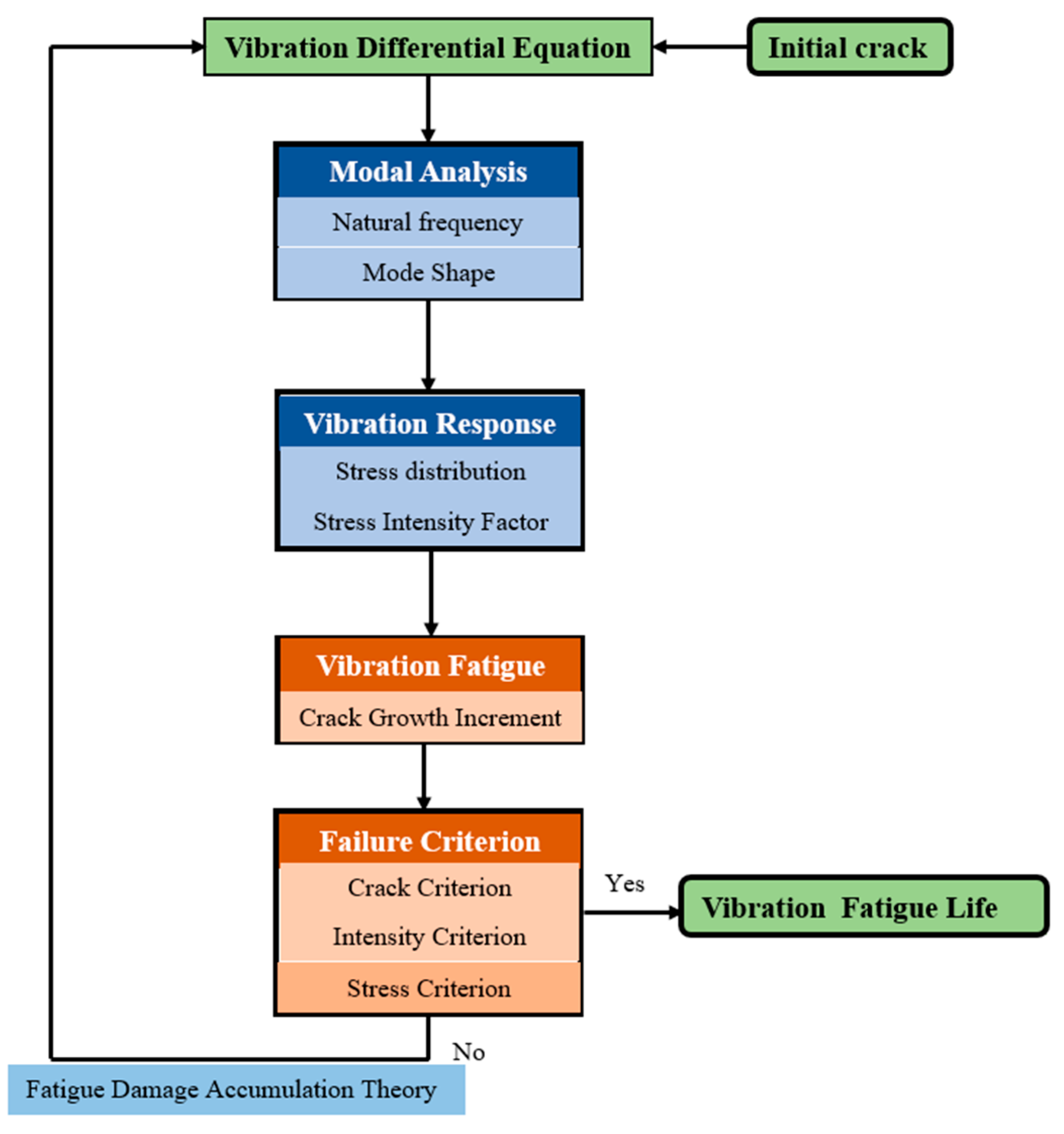 Applsci 12 07398 g003