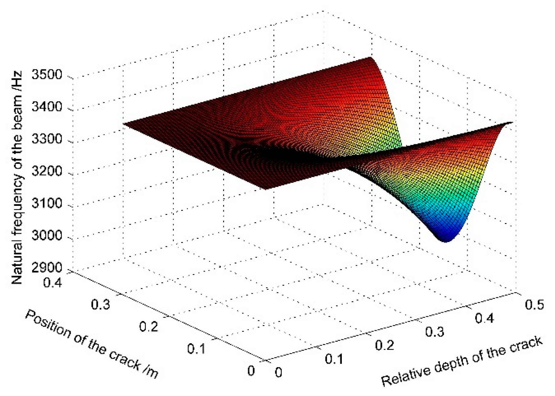 Applsci 12 07398 g004