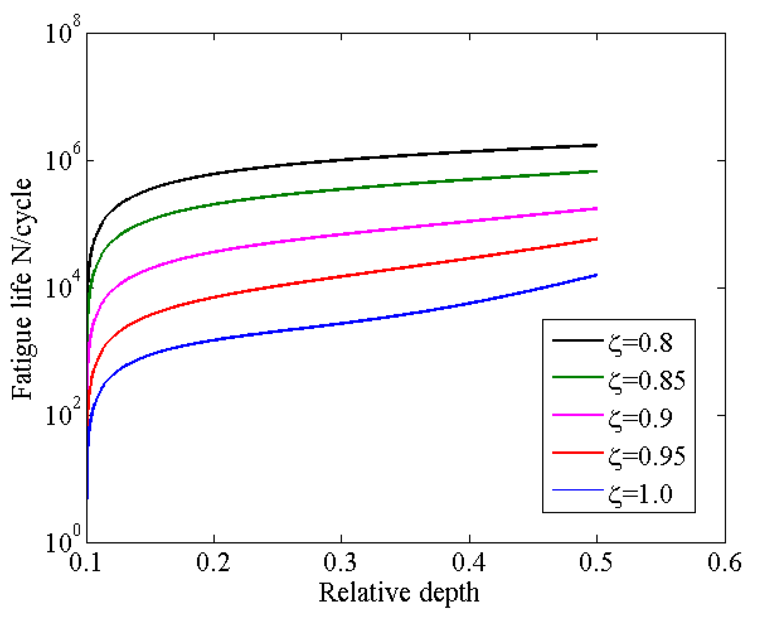 Applsci 12 07398 g006