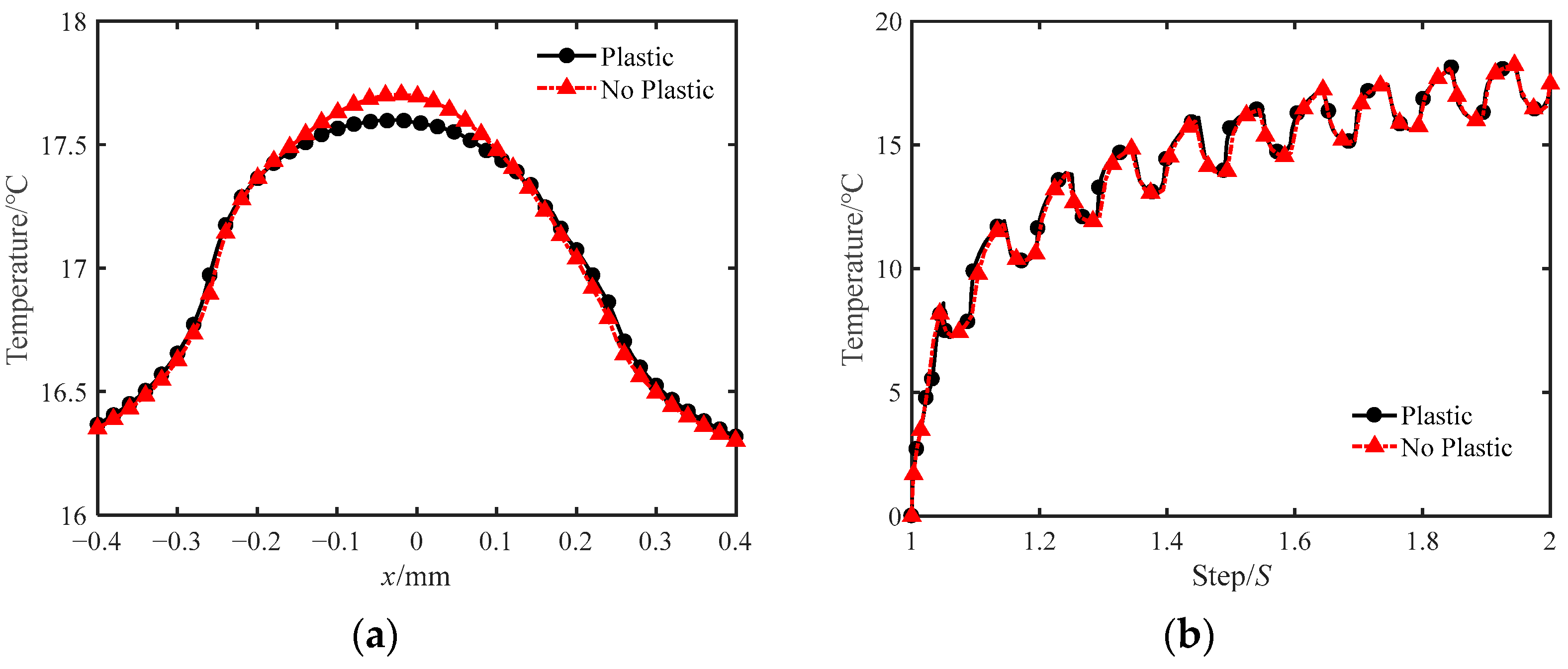 Applsci 12 07400 g007