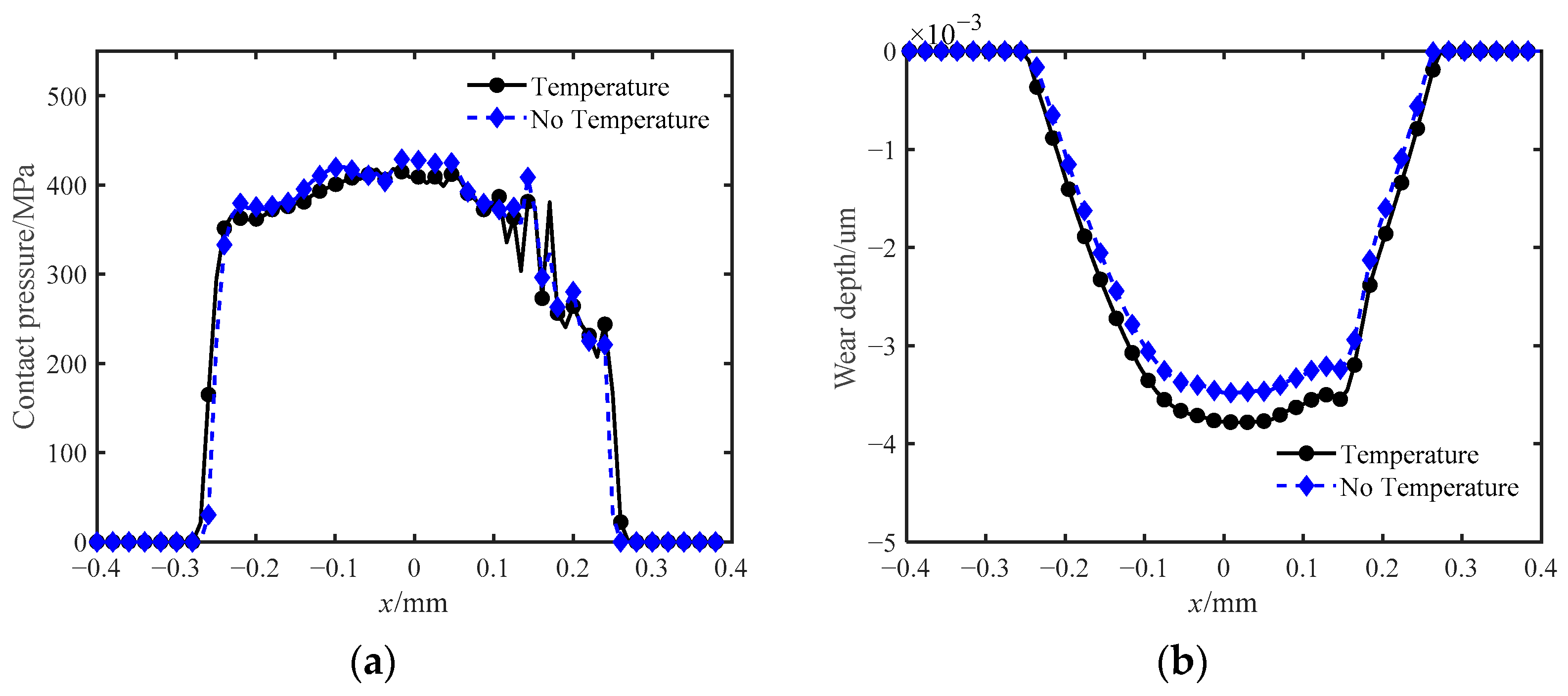 Applsci 12 07400 g008