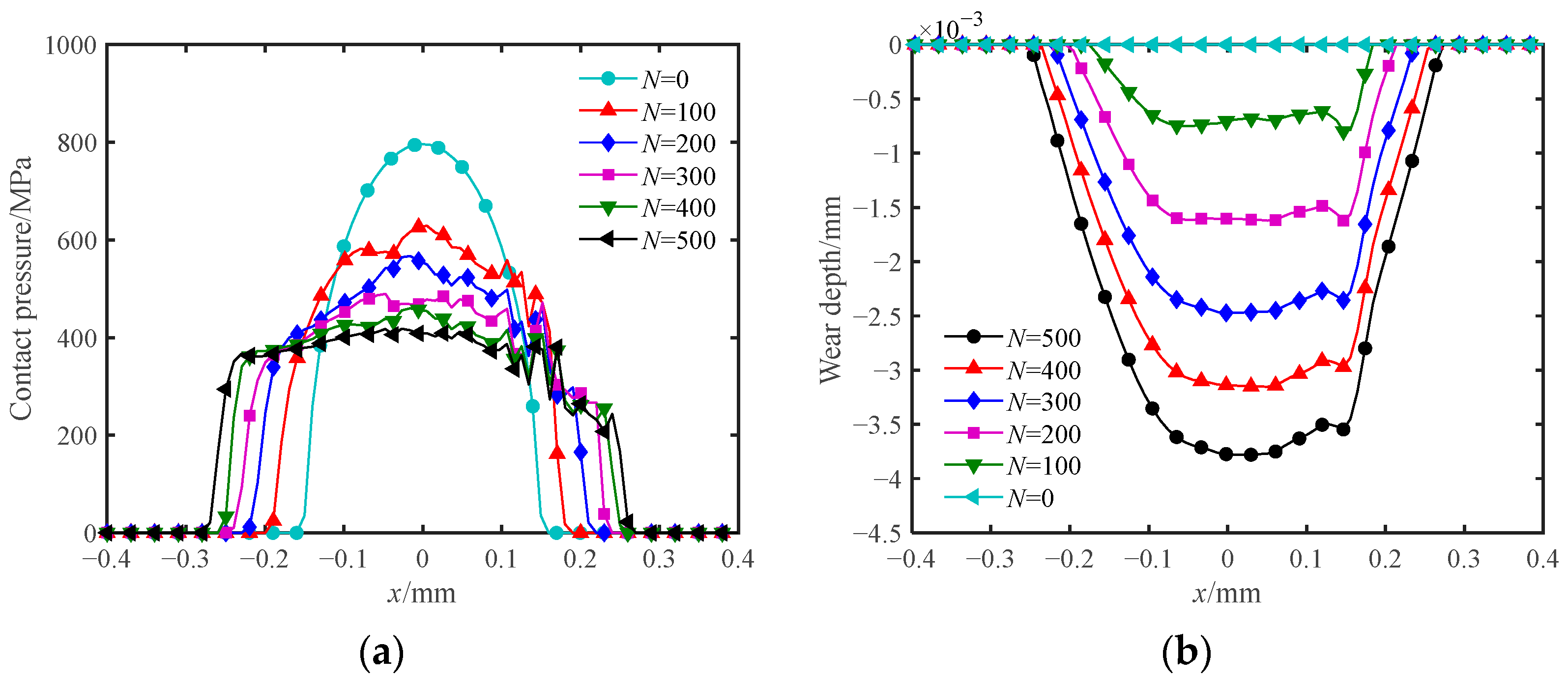 Applsci 12 07400 g009