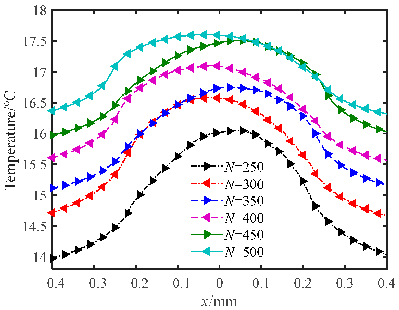 Applsci 12 07400 g010