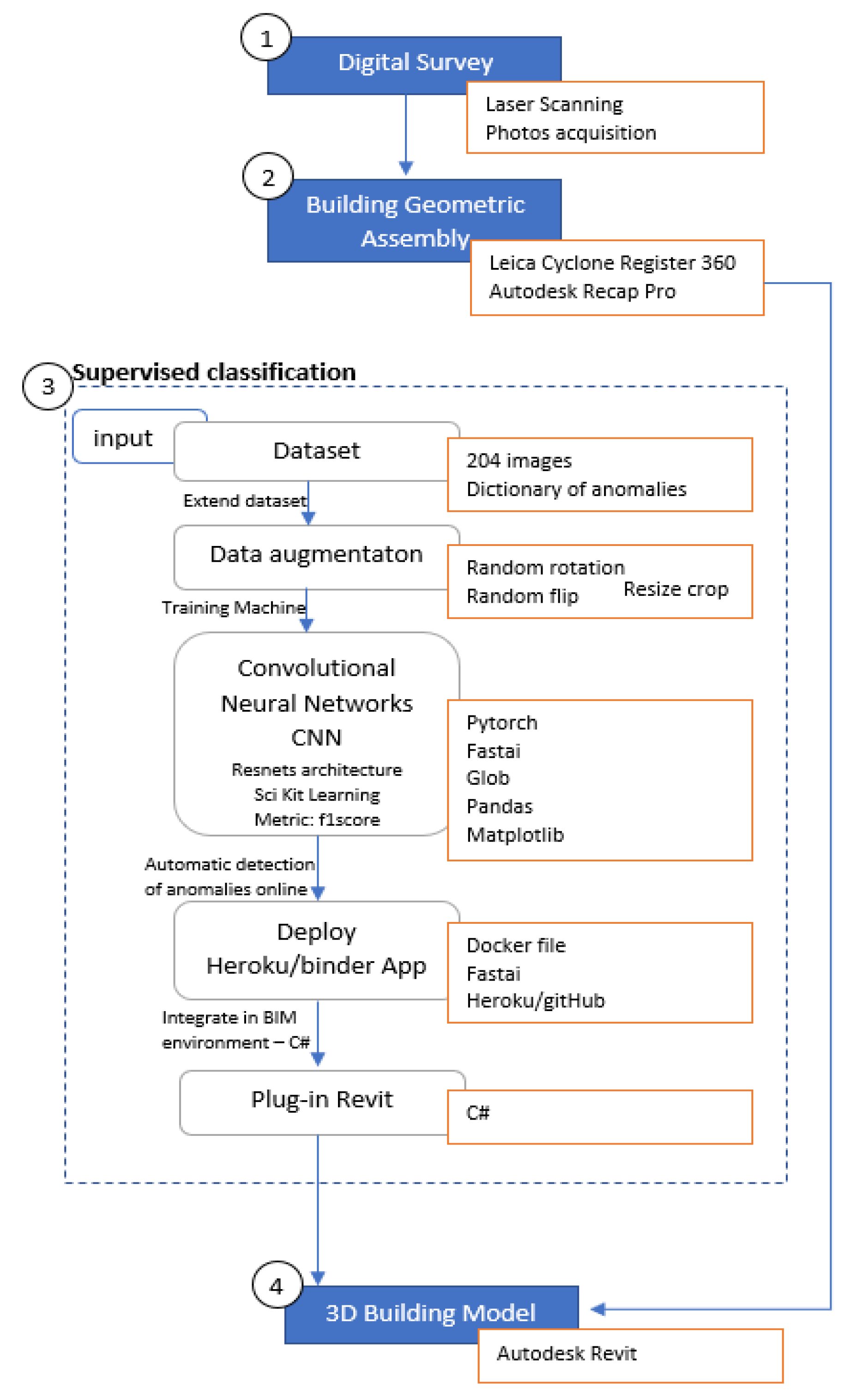 Applsci 12 07403 g001