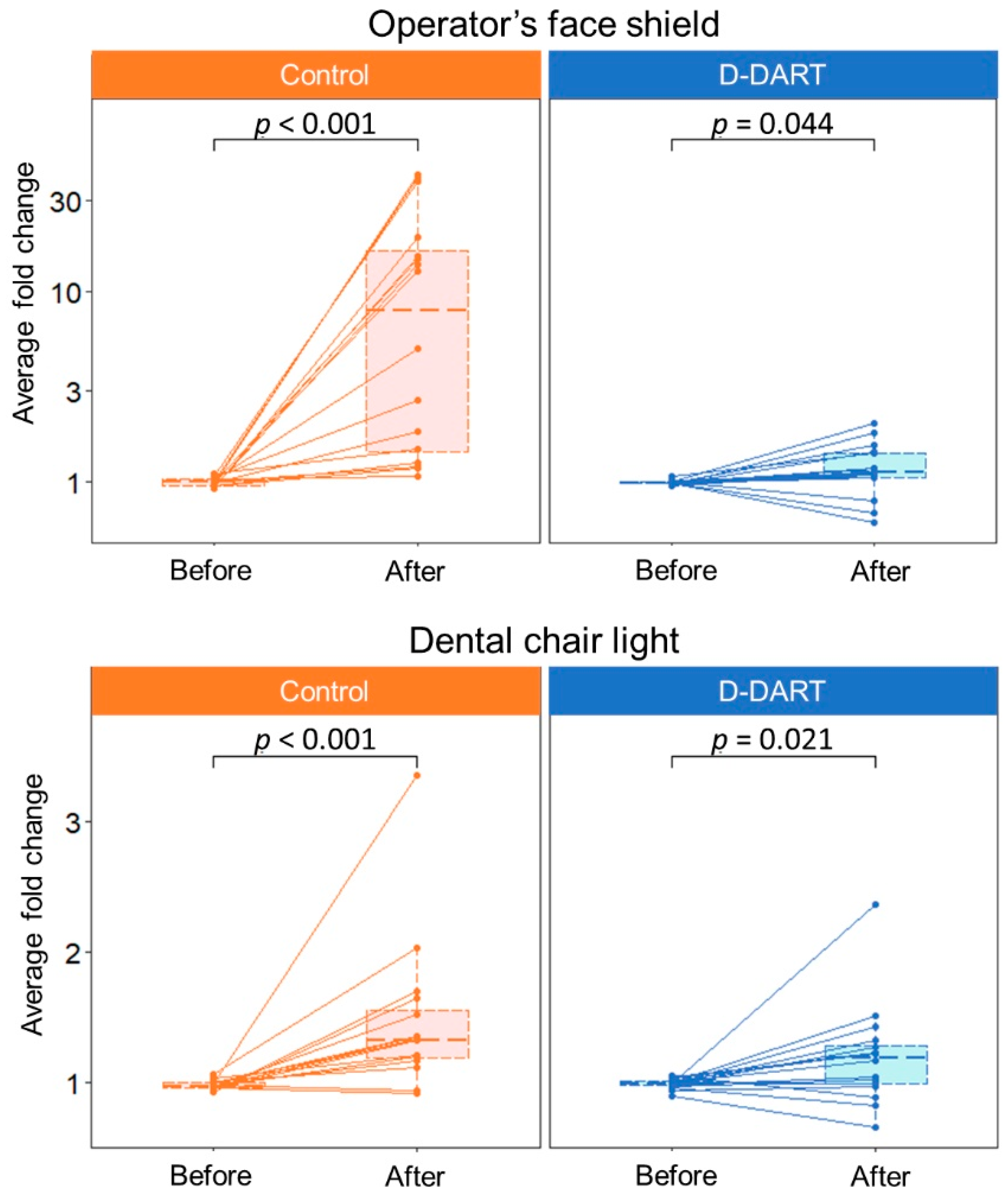 Applsci 12 07409 g002