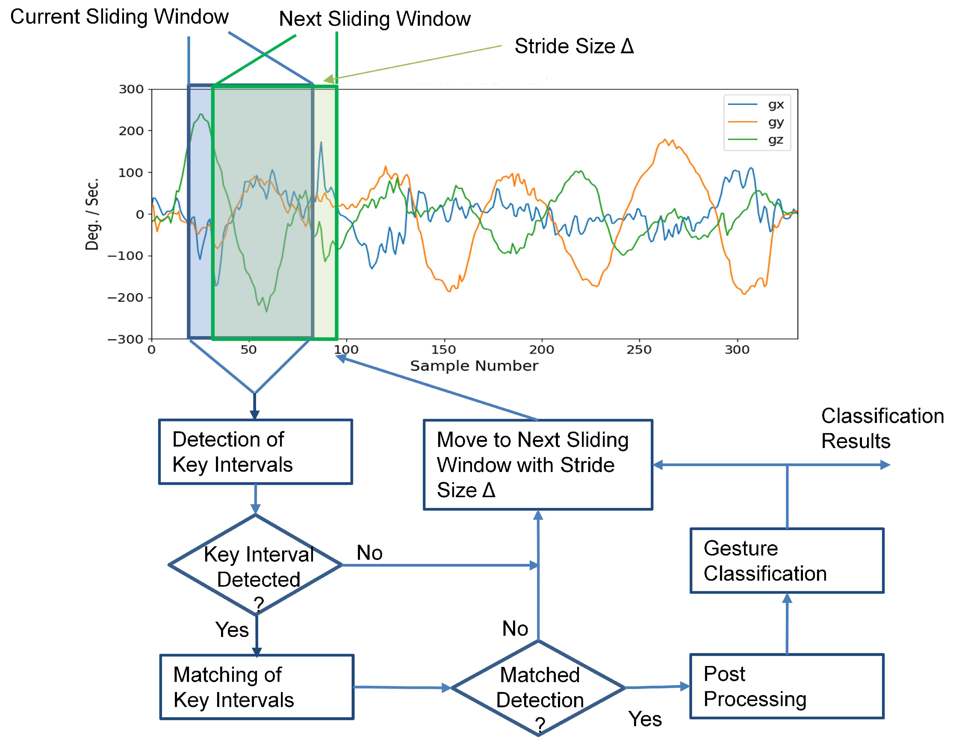 Applsci 12 07410 g004