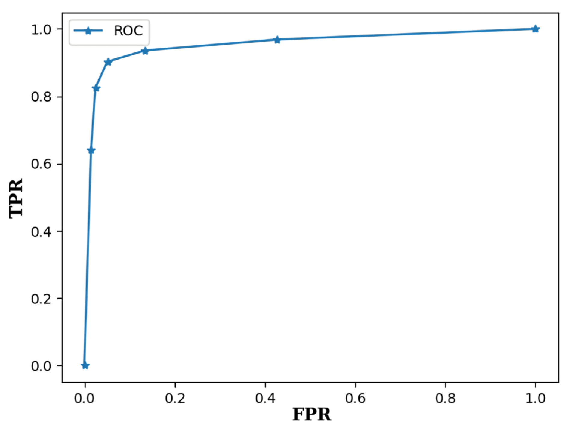 Applsci 12 07410 g008