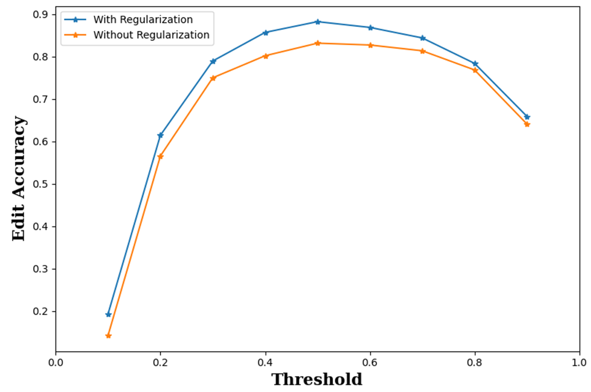 Applsci 12 07410 g009