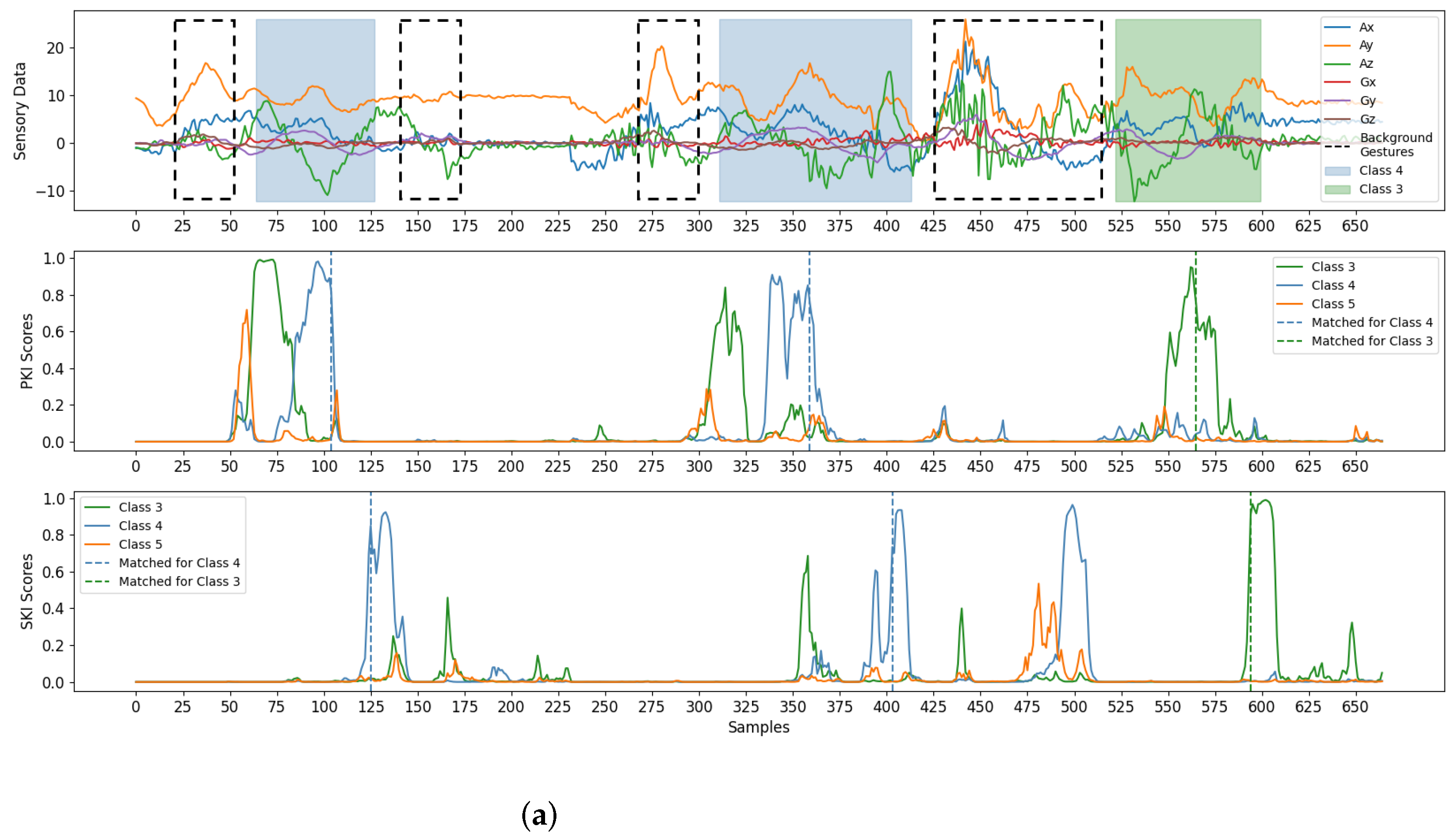 Applsci 12 07410 g010a
