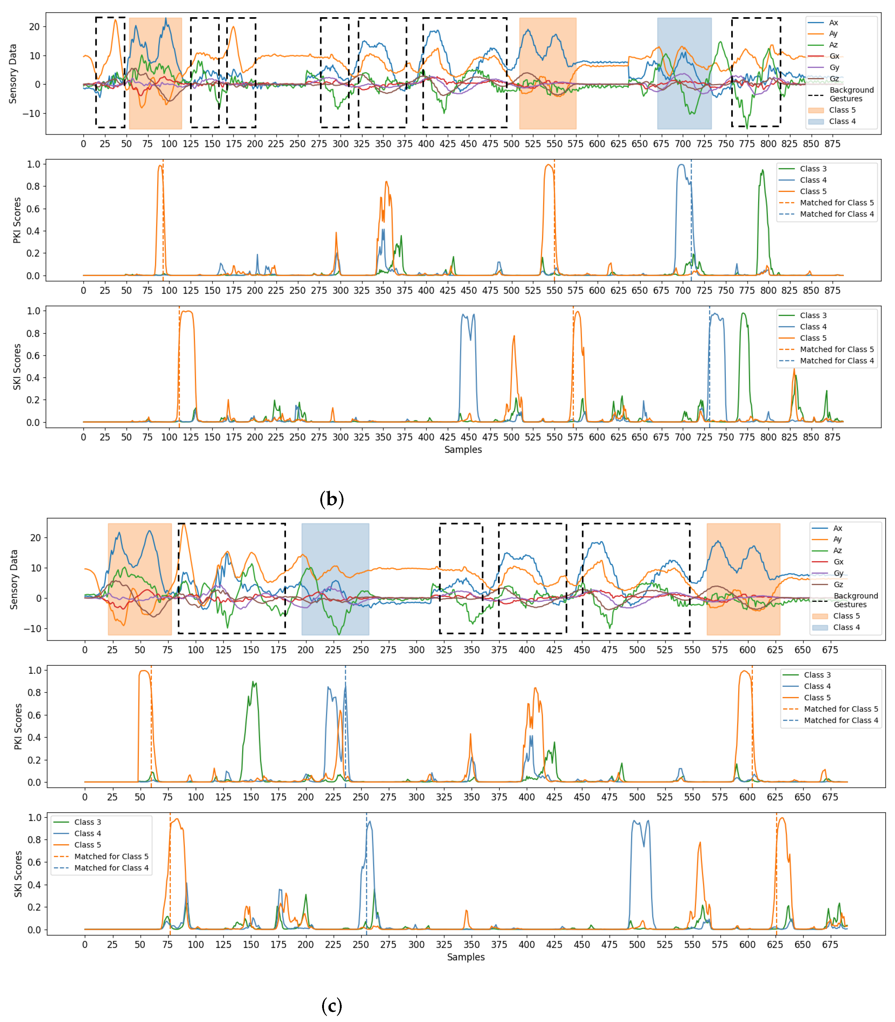 Applsci 12 07410 g010b