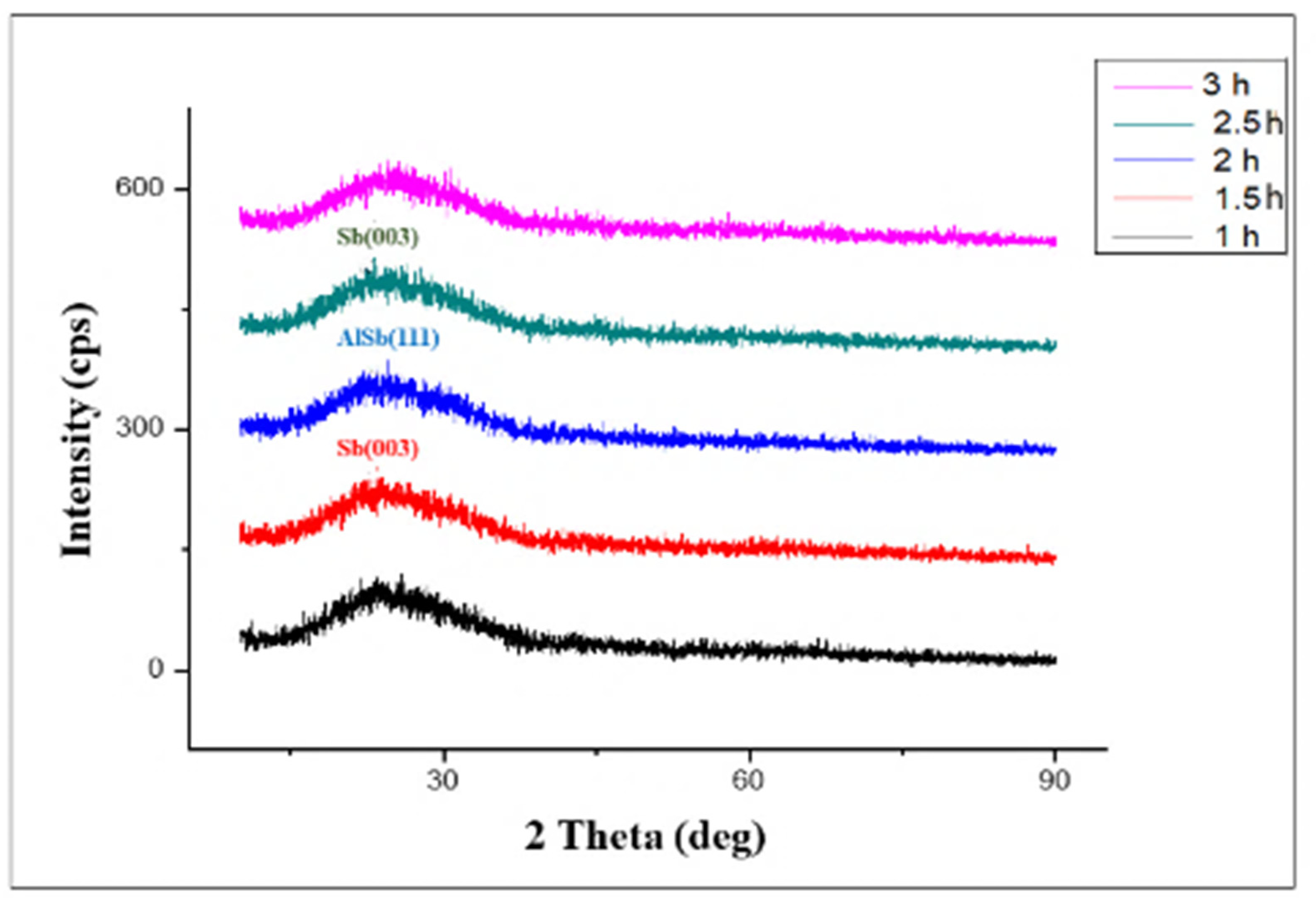 Applsci 12 07412 g002