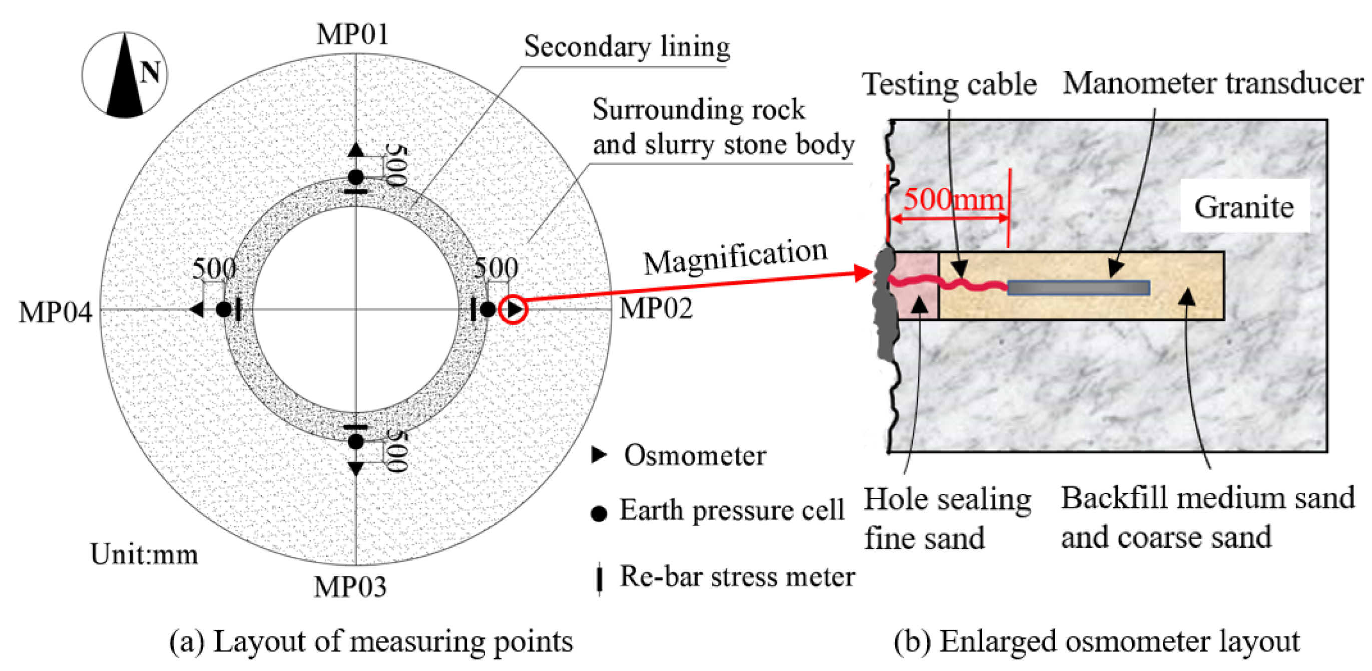 Applsci 12 07415 g007