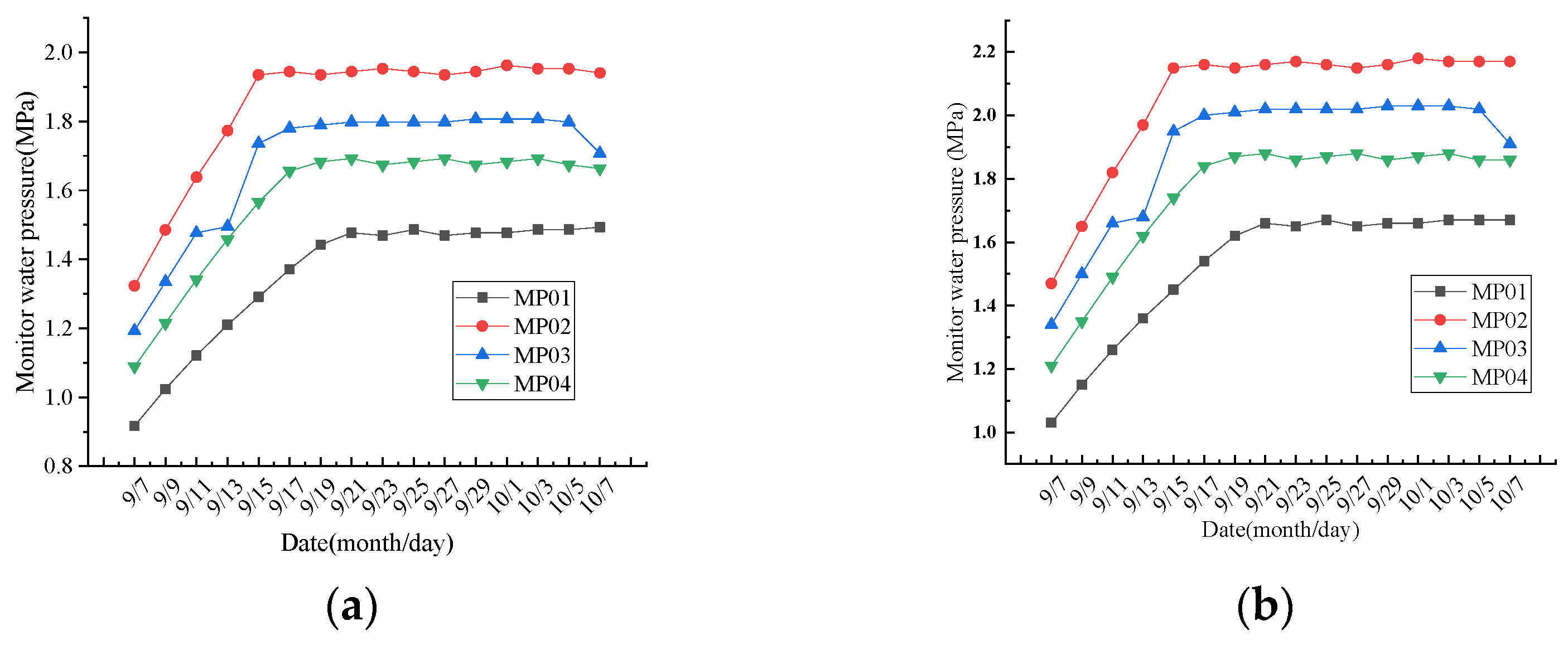 Applsci 12 07415 g008