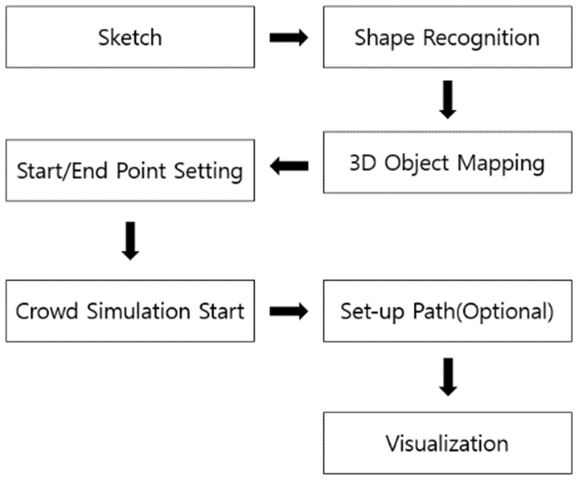 Applsci 12 07416 g003
