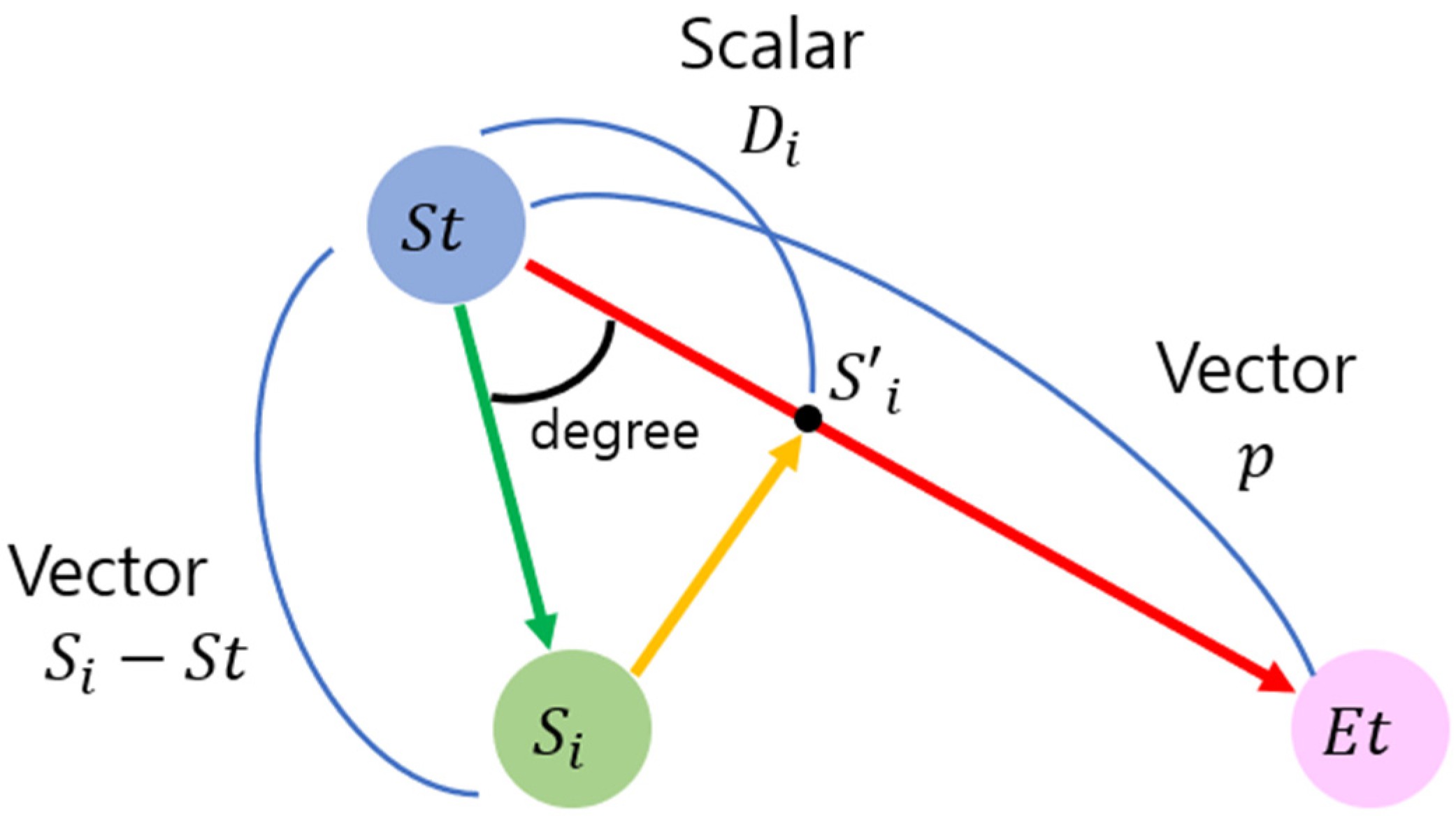 Applsci 12 07416 g007