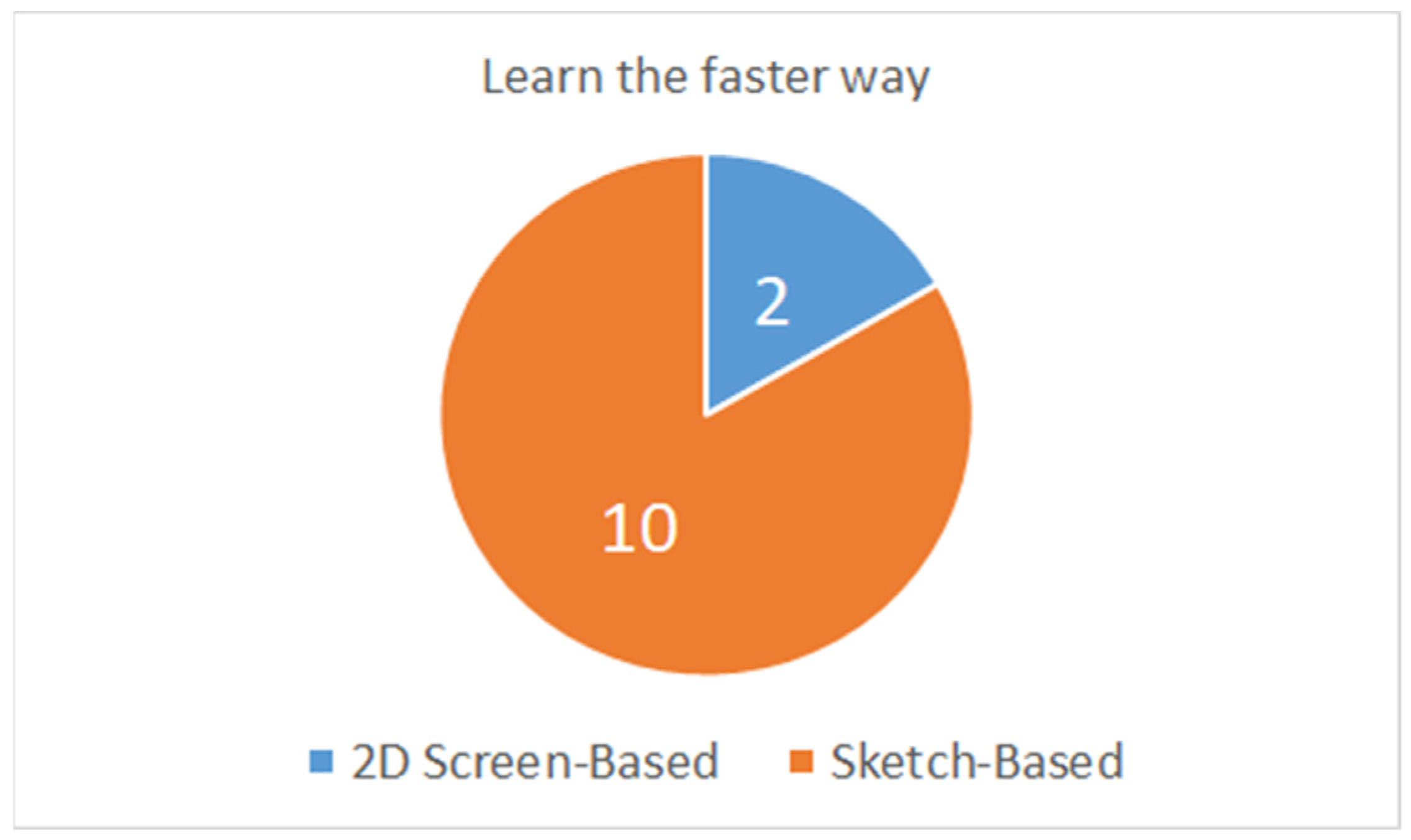 Applsci 12 07416 g014