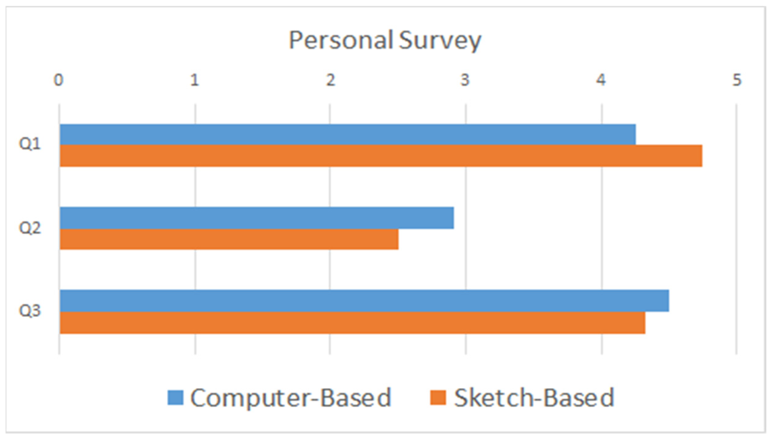 Applsci 12 07416 g015
