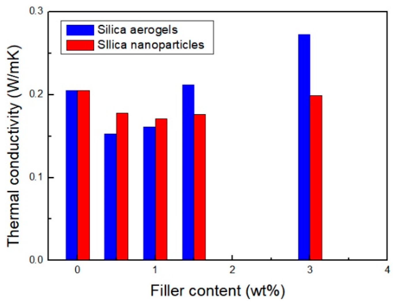 Applsci 12 07418 g008 Applsci 12 07418 g008