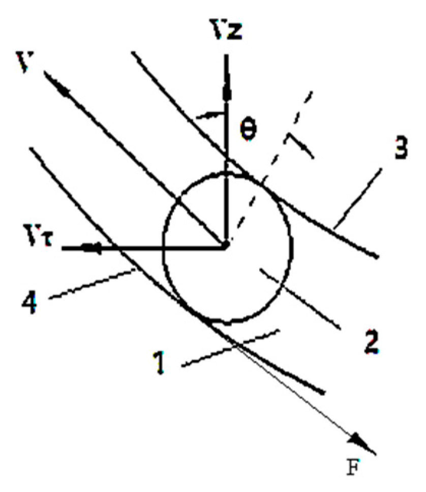 Applsci 12 07420 g006