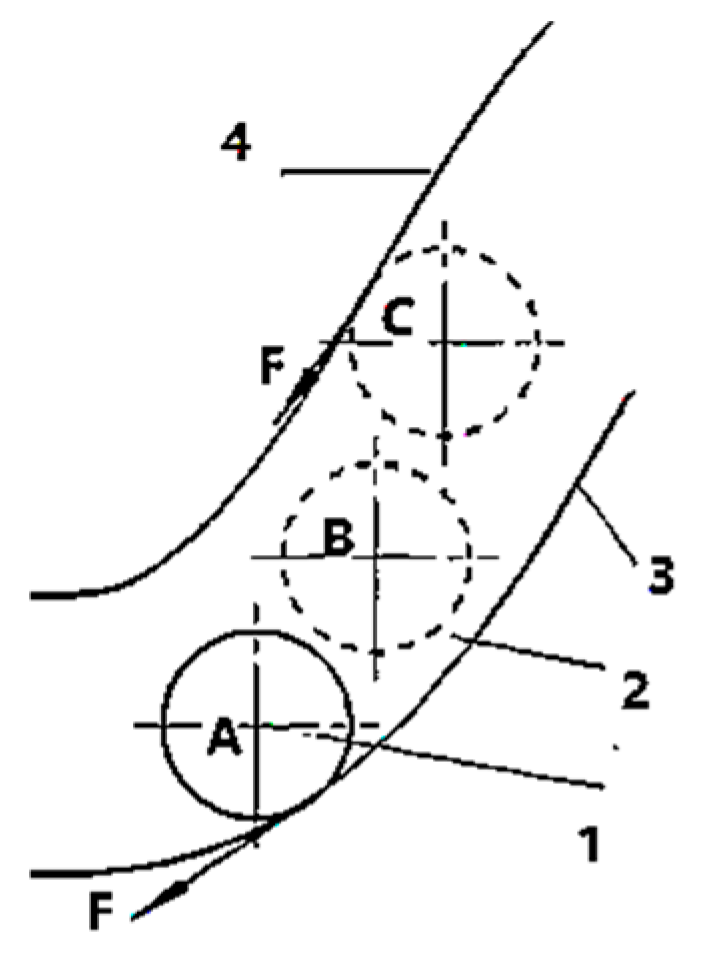 Applsci 12 07420 g009