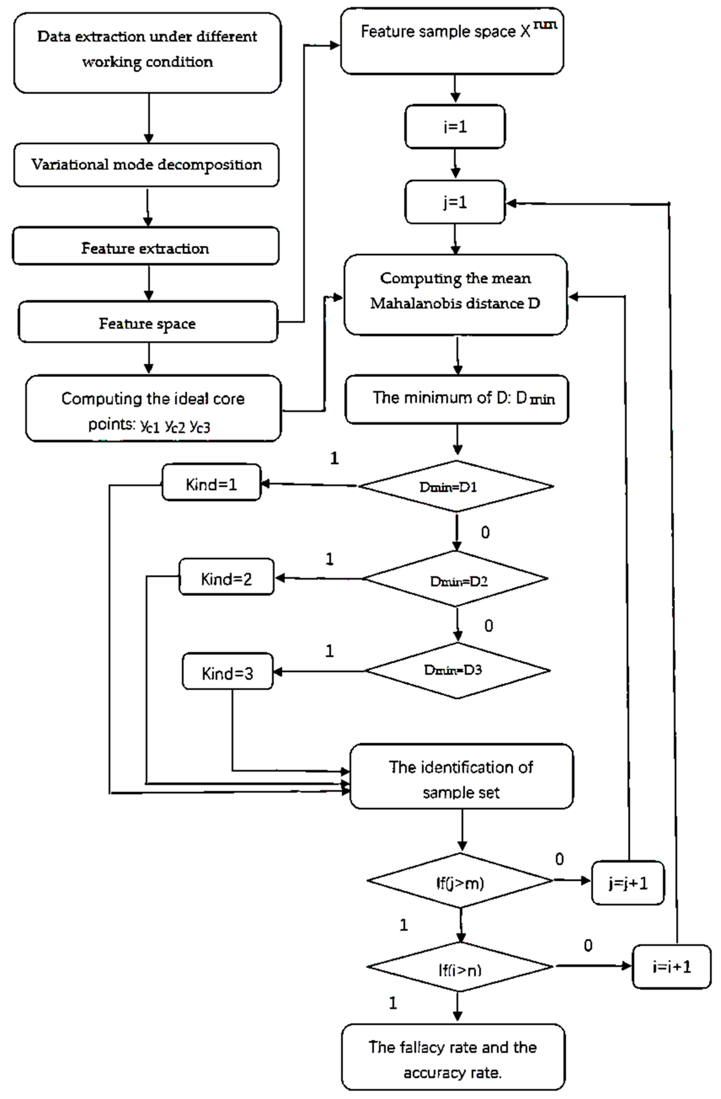 Applsci 12 07420 g011